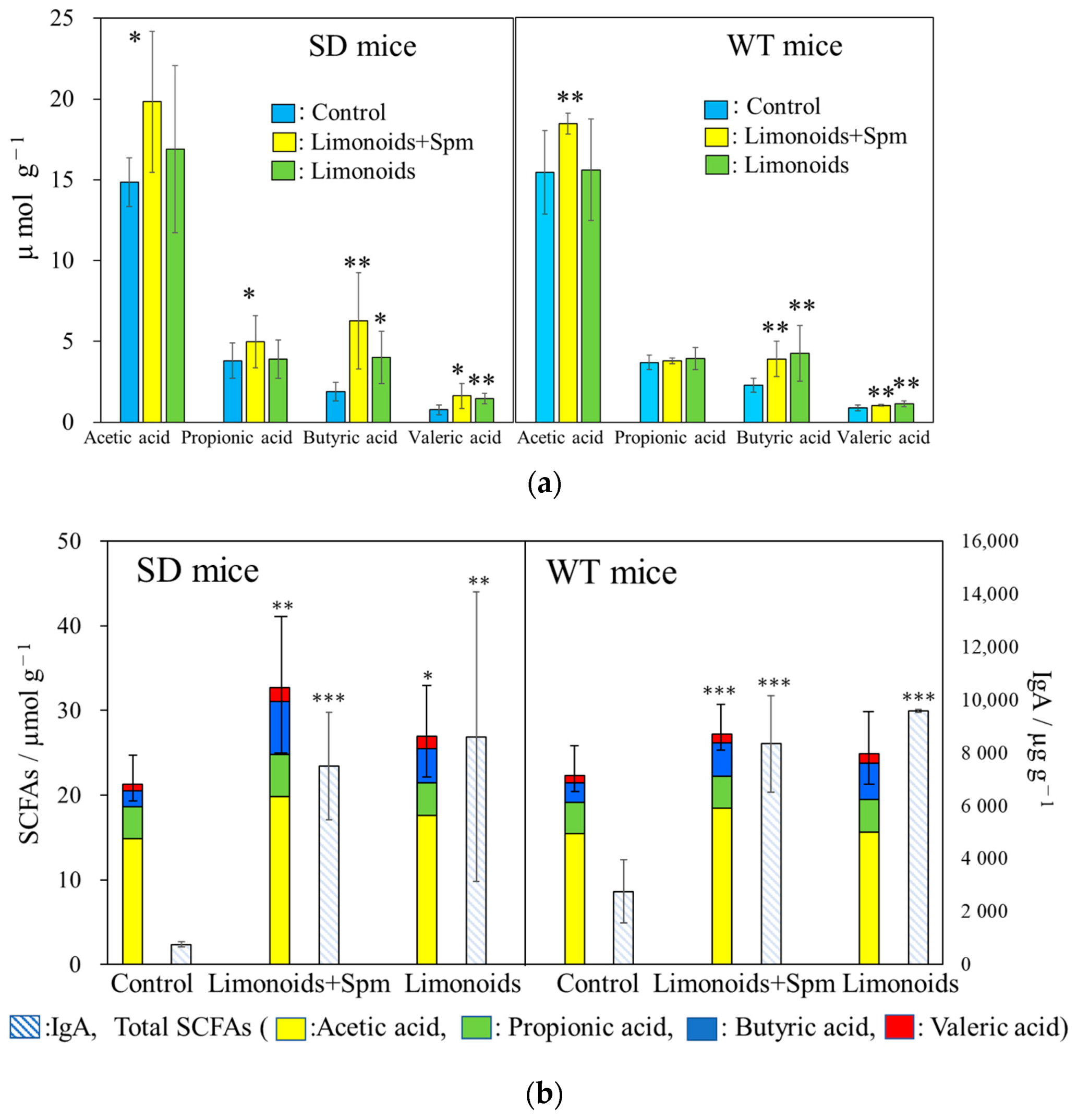 Medsci 09 00017 g006