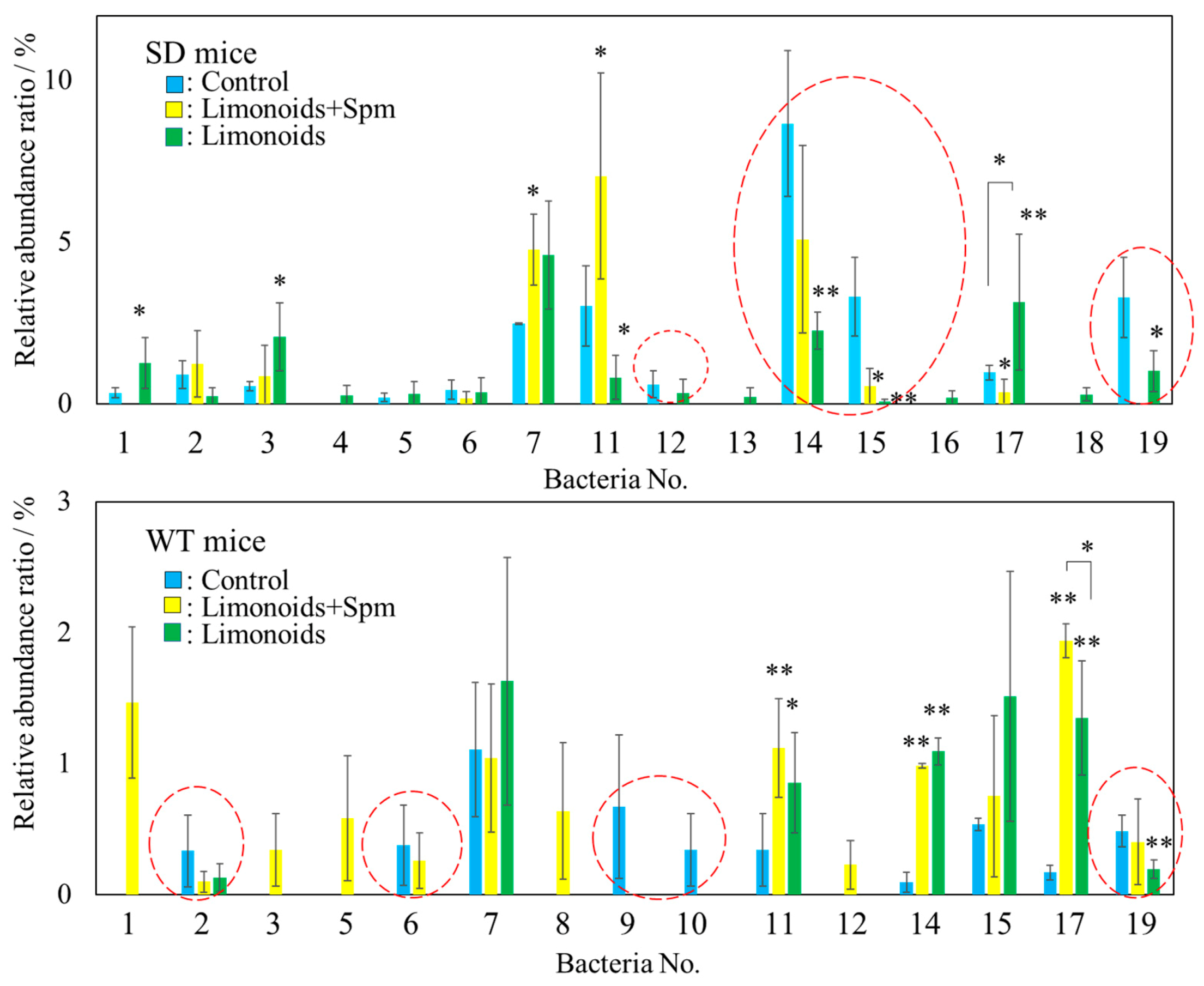 Medsci 09 00017 g007