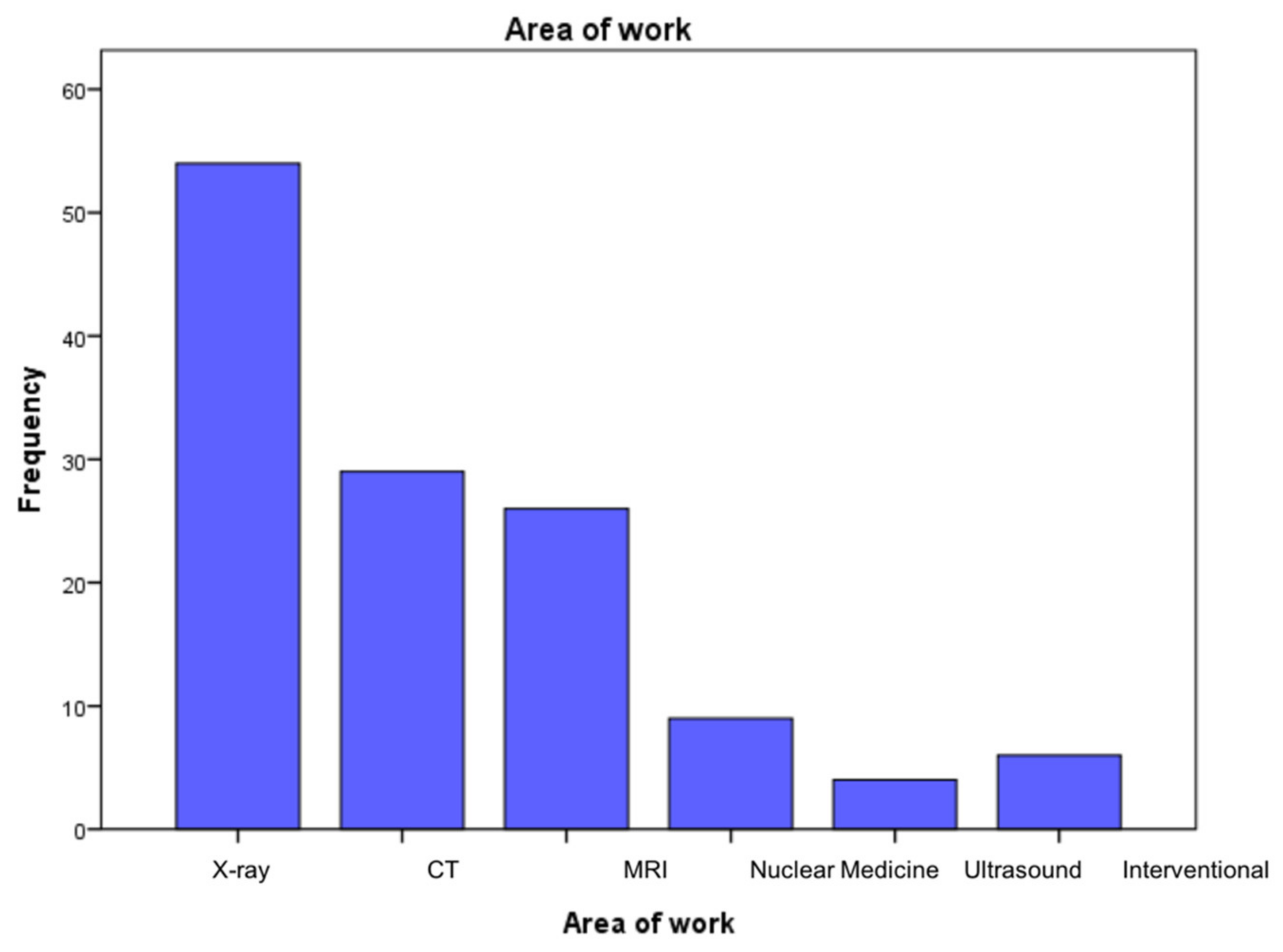 Medsci 09 00018 g001