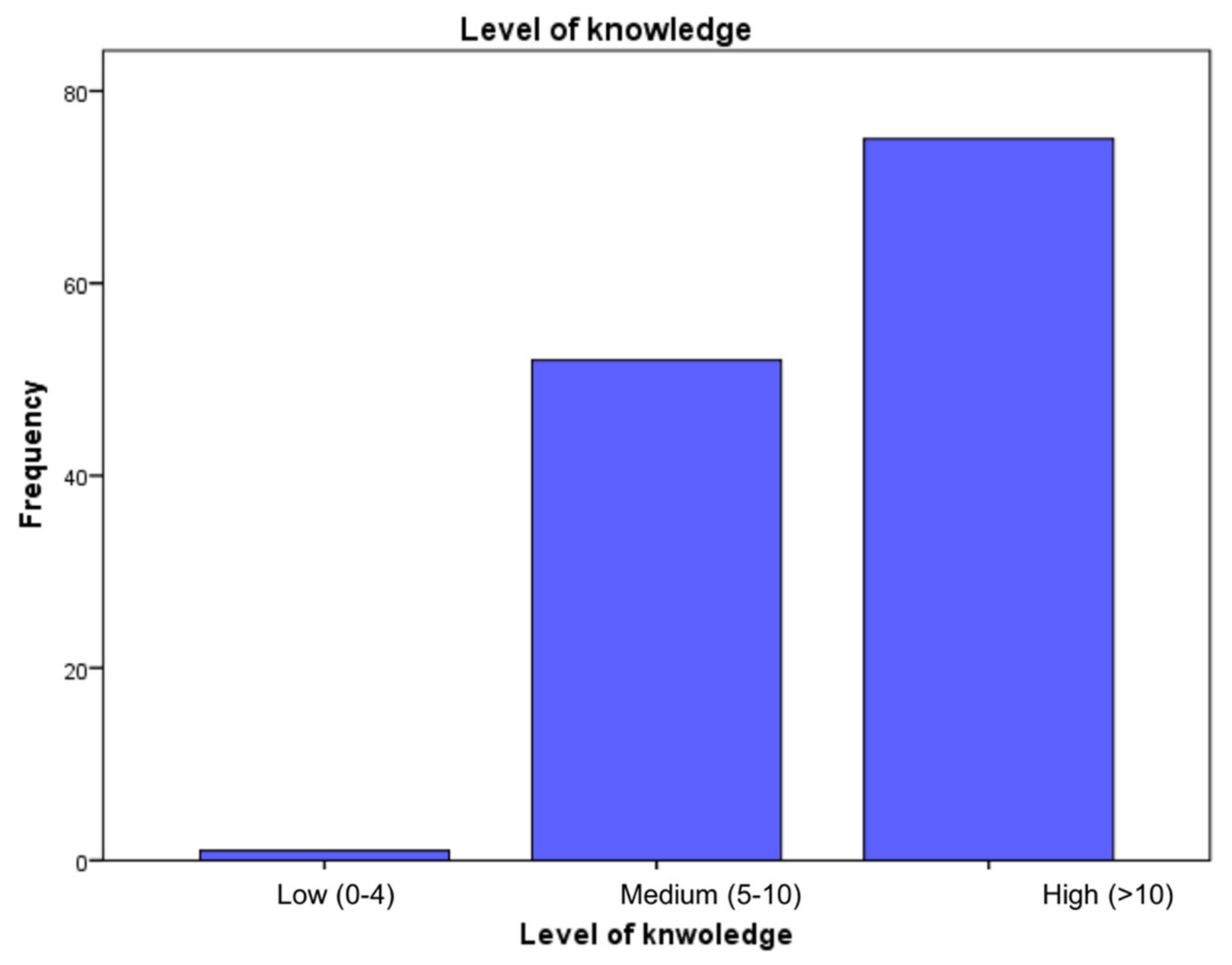 Medsci 09 00018 g002