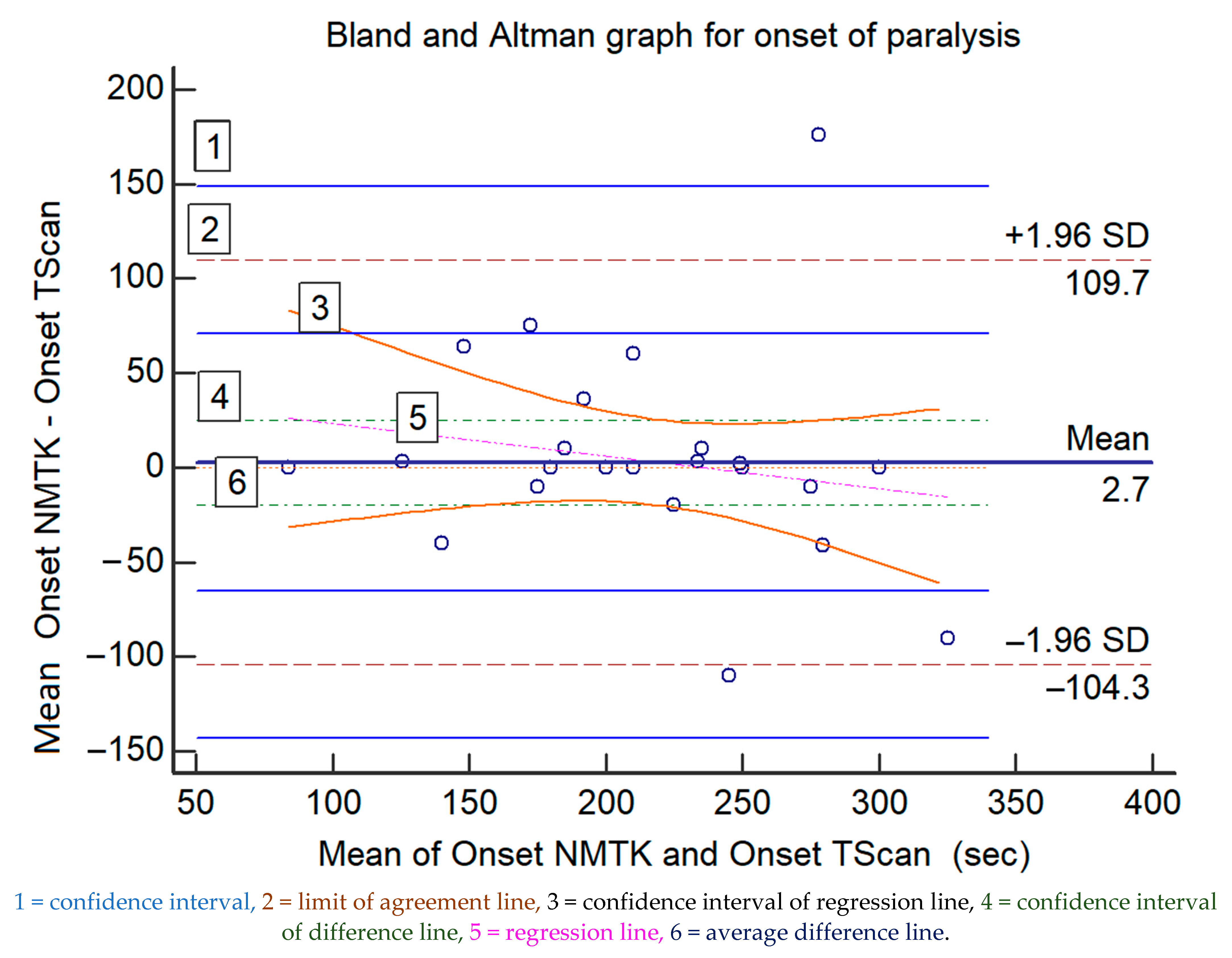 Medsci 09 00021 g001