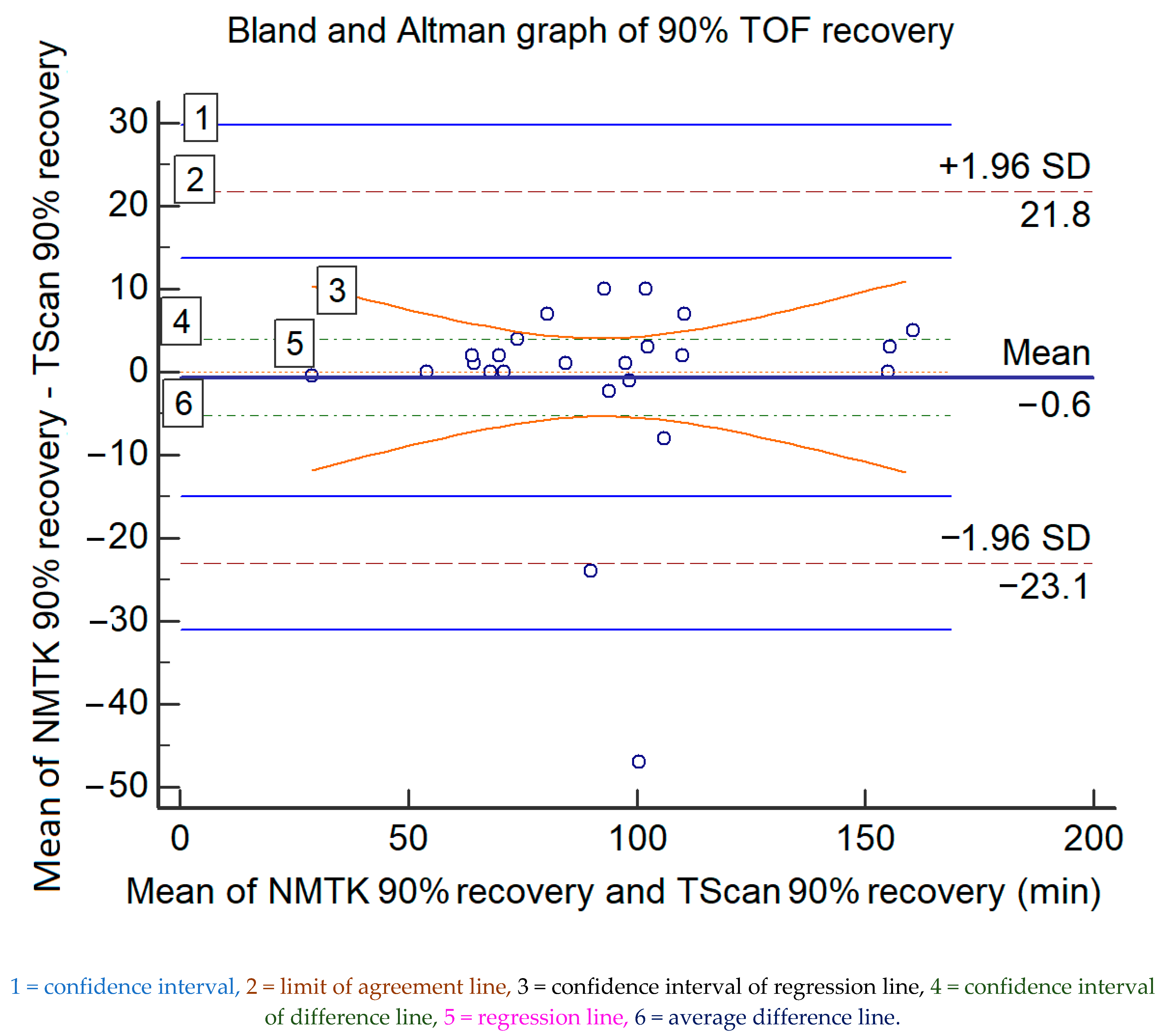 Medsci 09 00021 g002