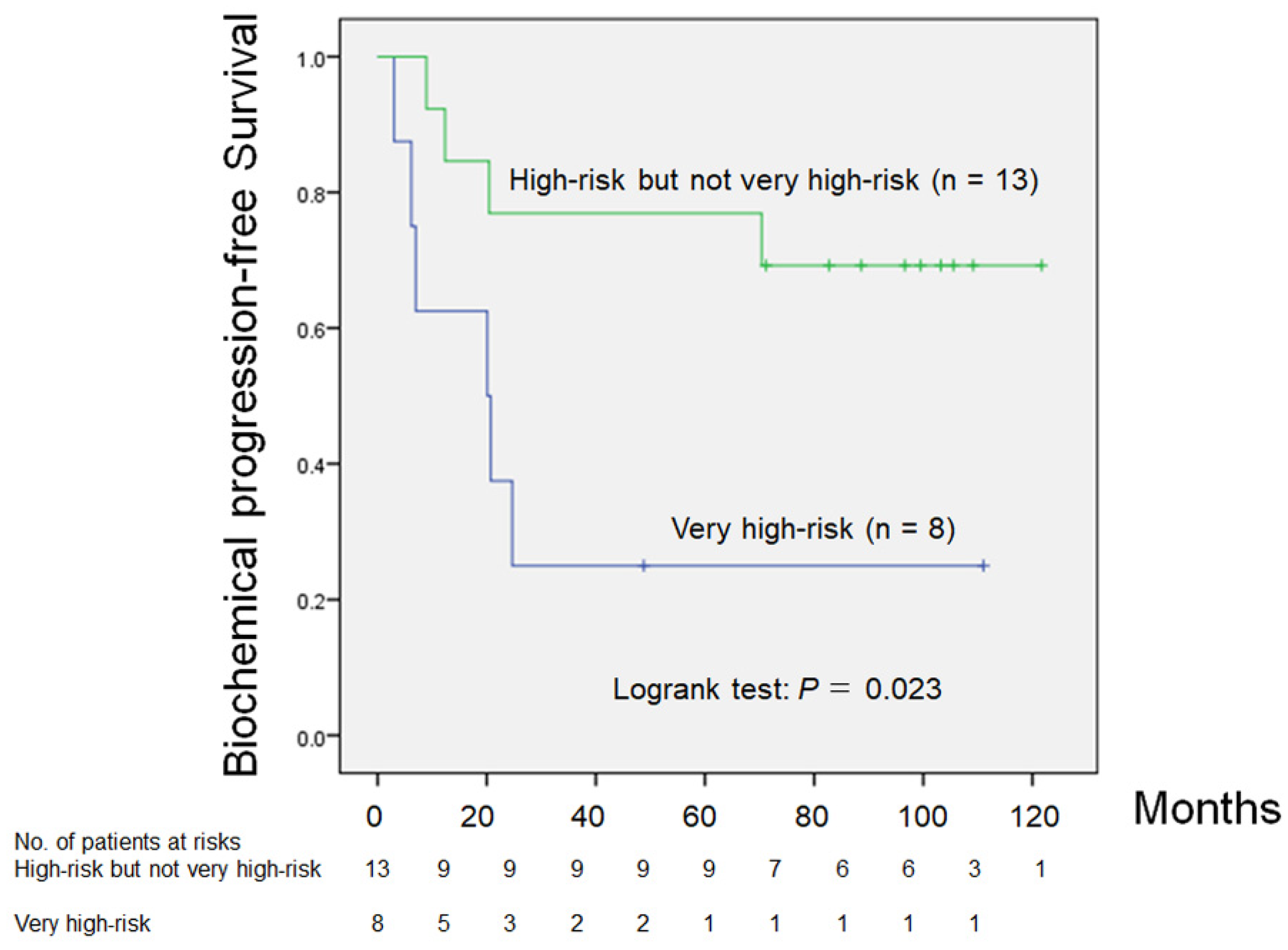 Medsci 09 00024 g002