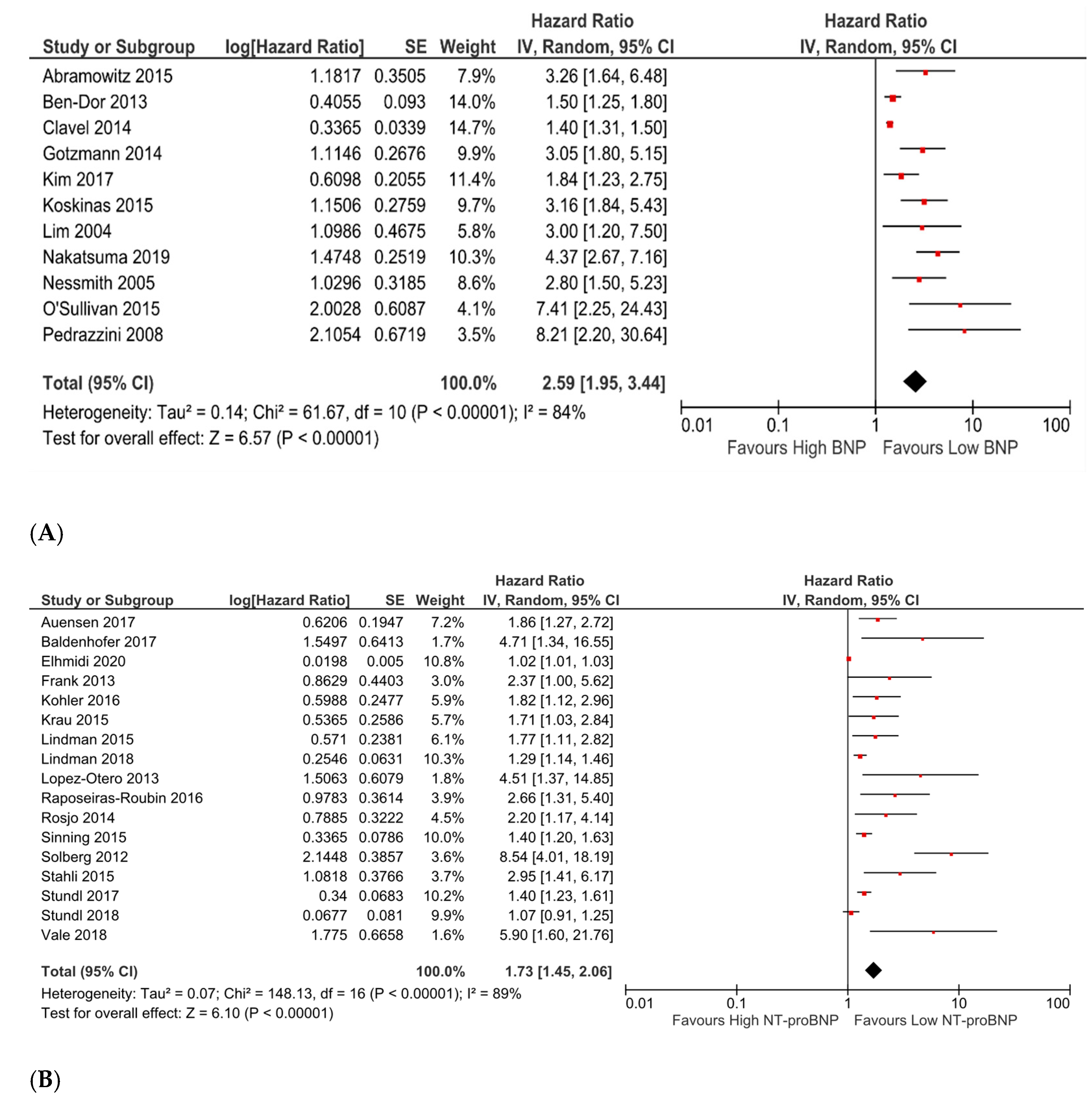 Medsci 09 00029 g001 Medsci 09 00029 g001