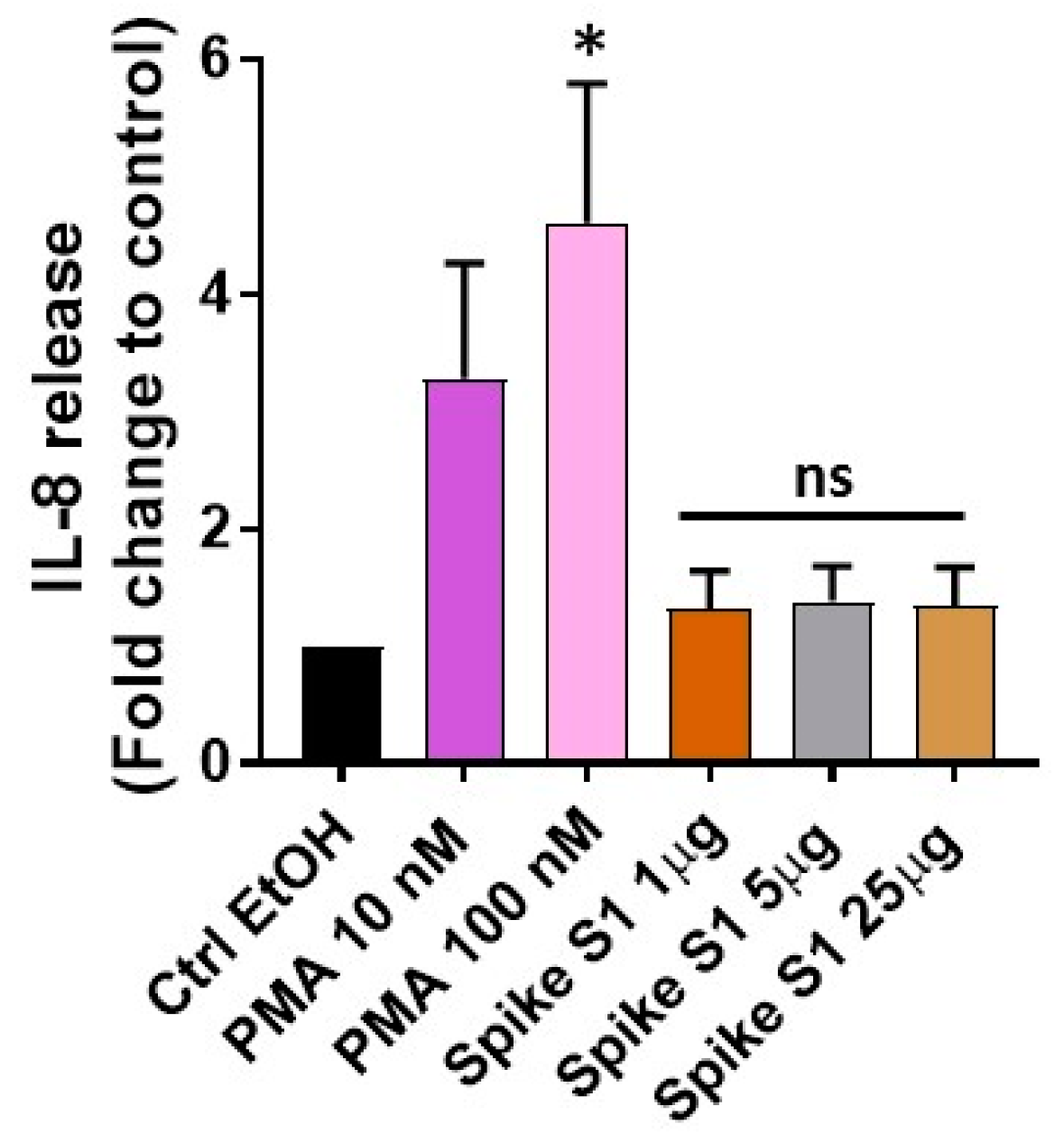 Medsci 09 00030 g001