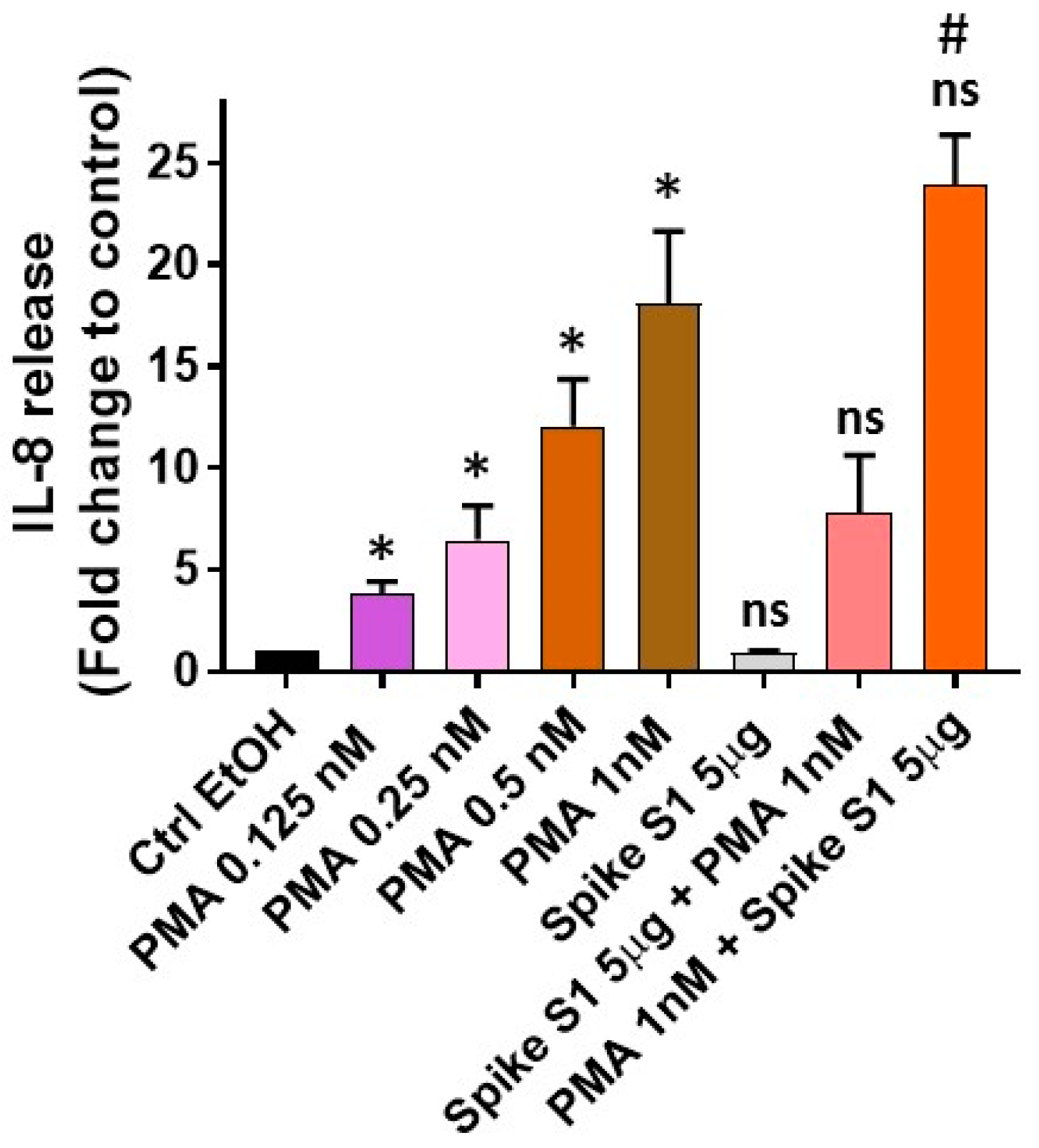 Medsci 09 00030 g002