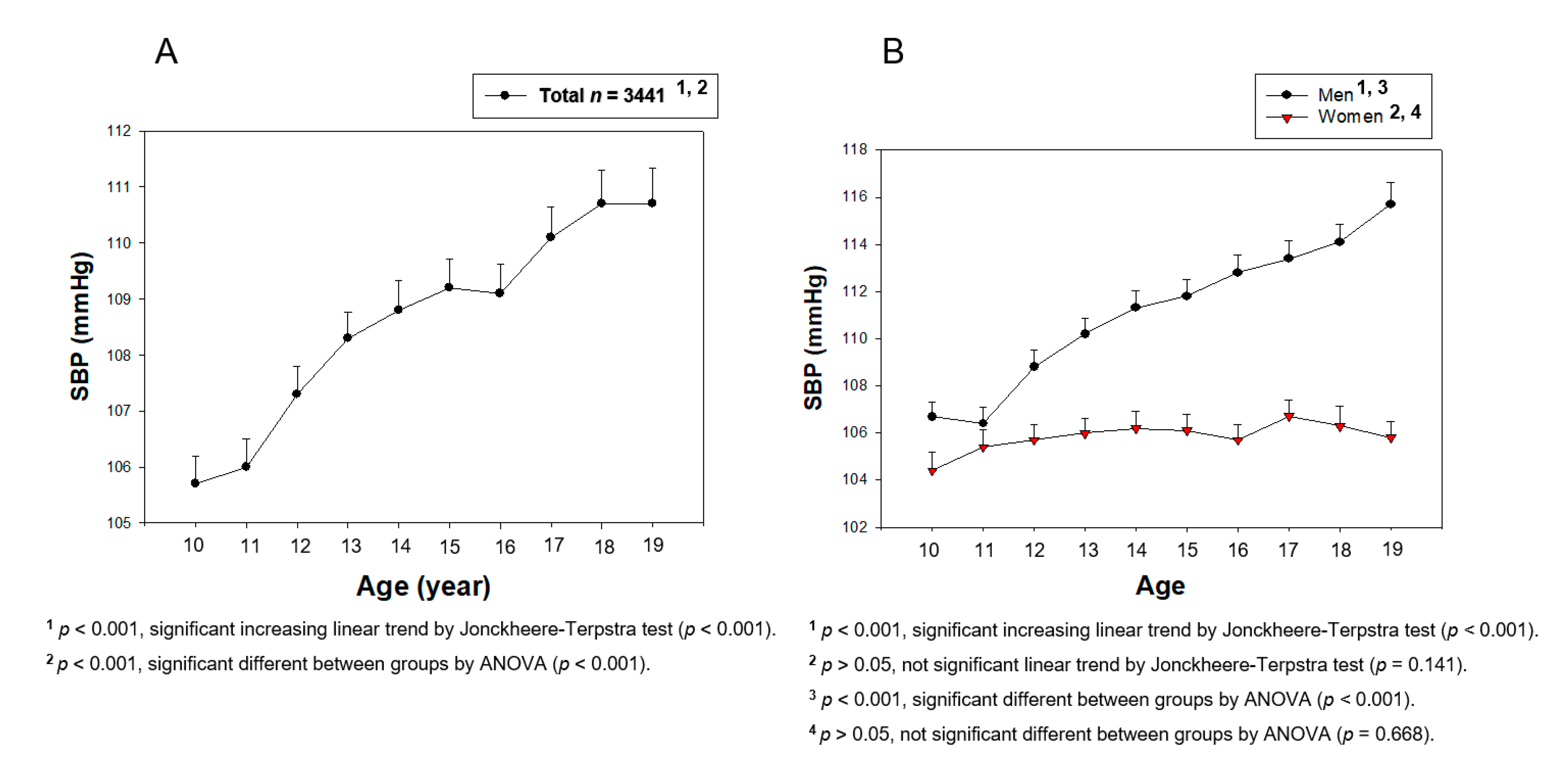 Medsci 09 00035 g002