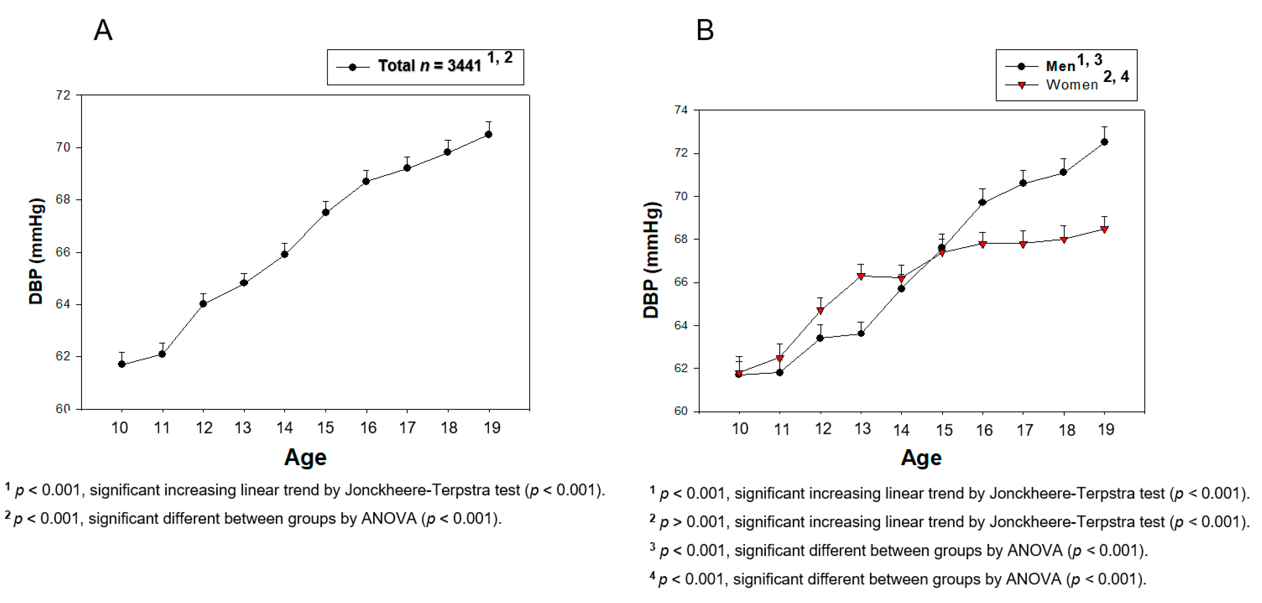 Medsci 09 00035 g003