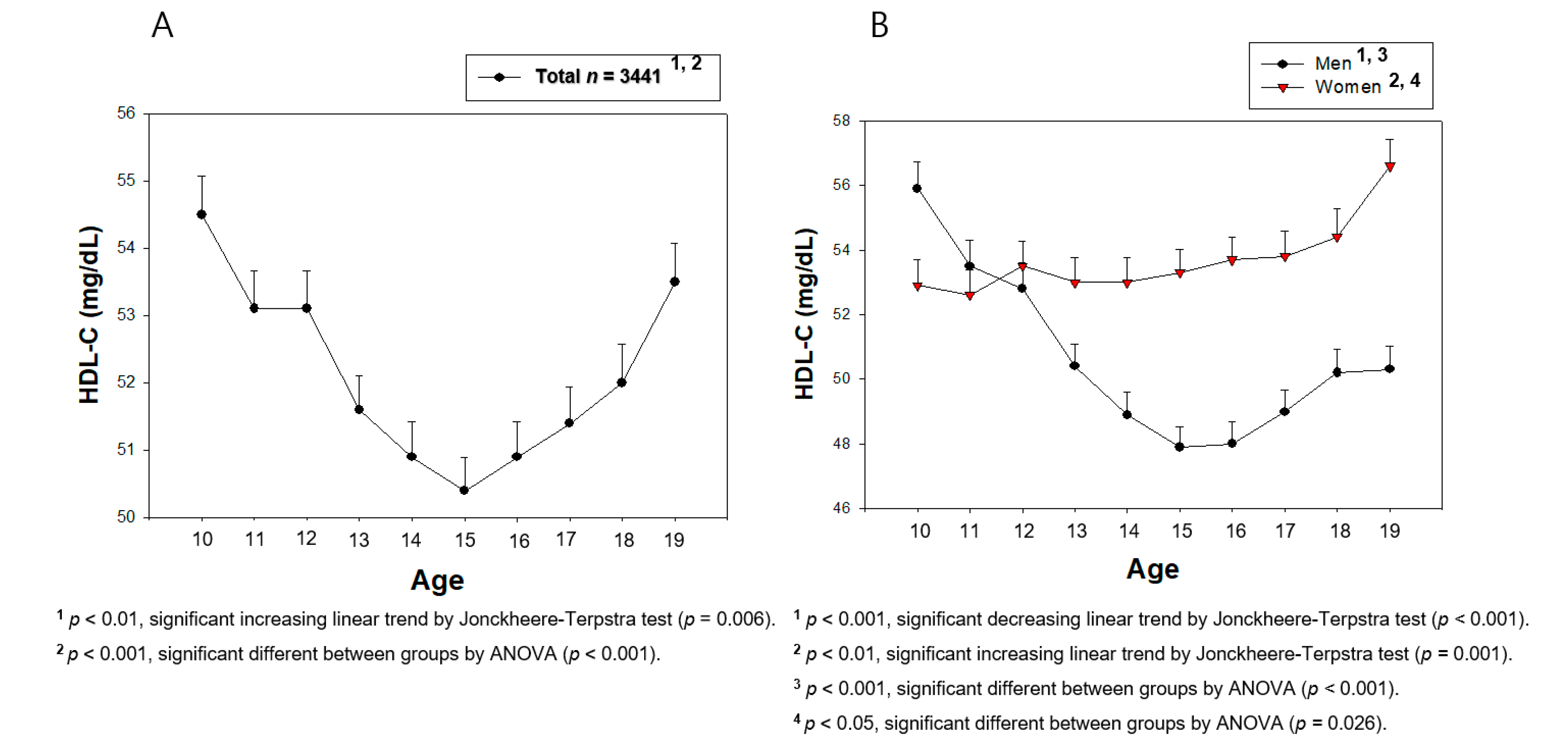 Medsci 09 00035 g004