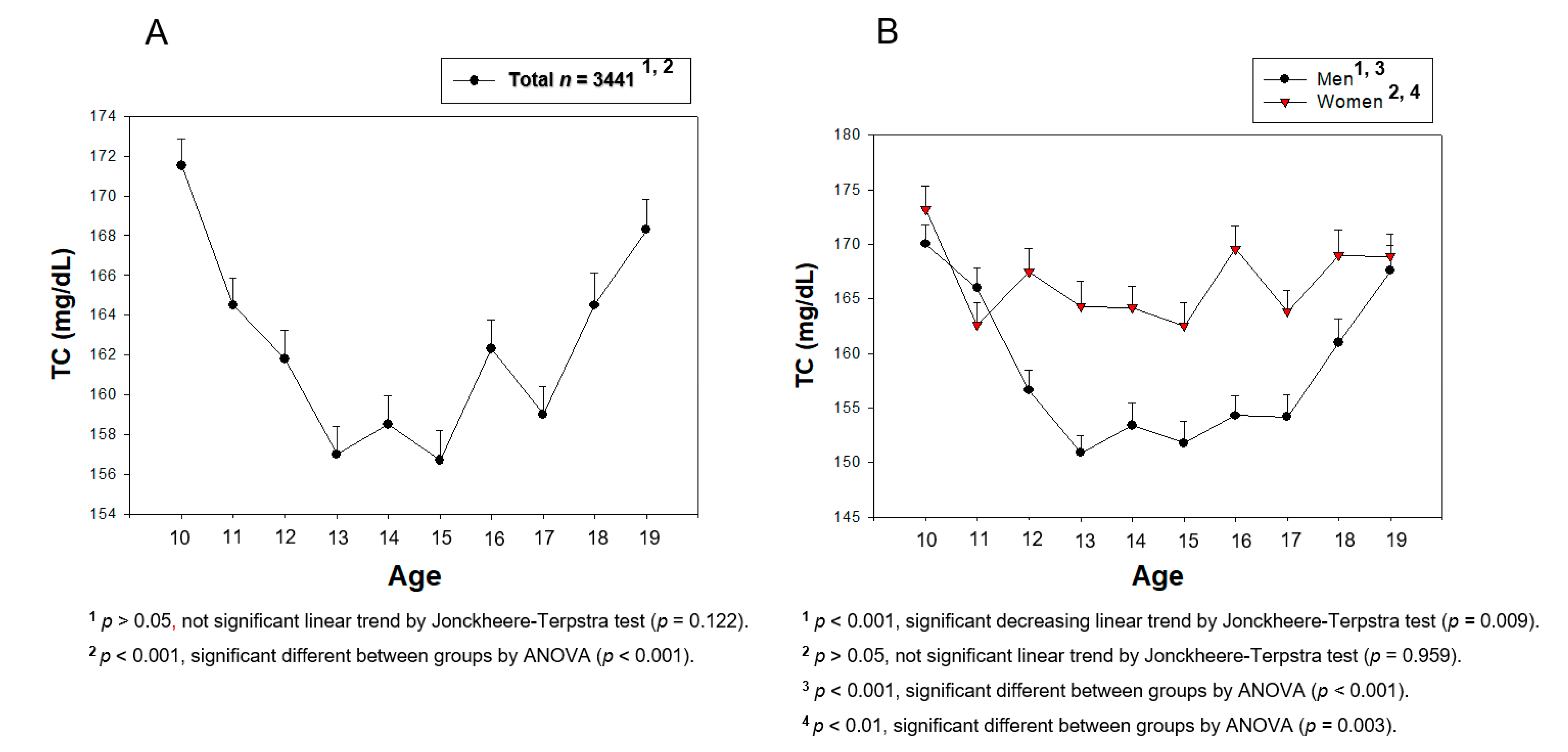 Medsci 09 00035 g005