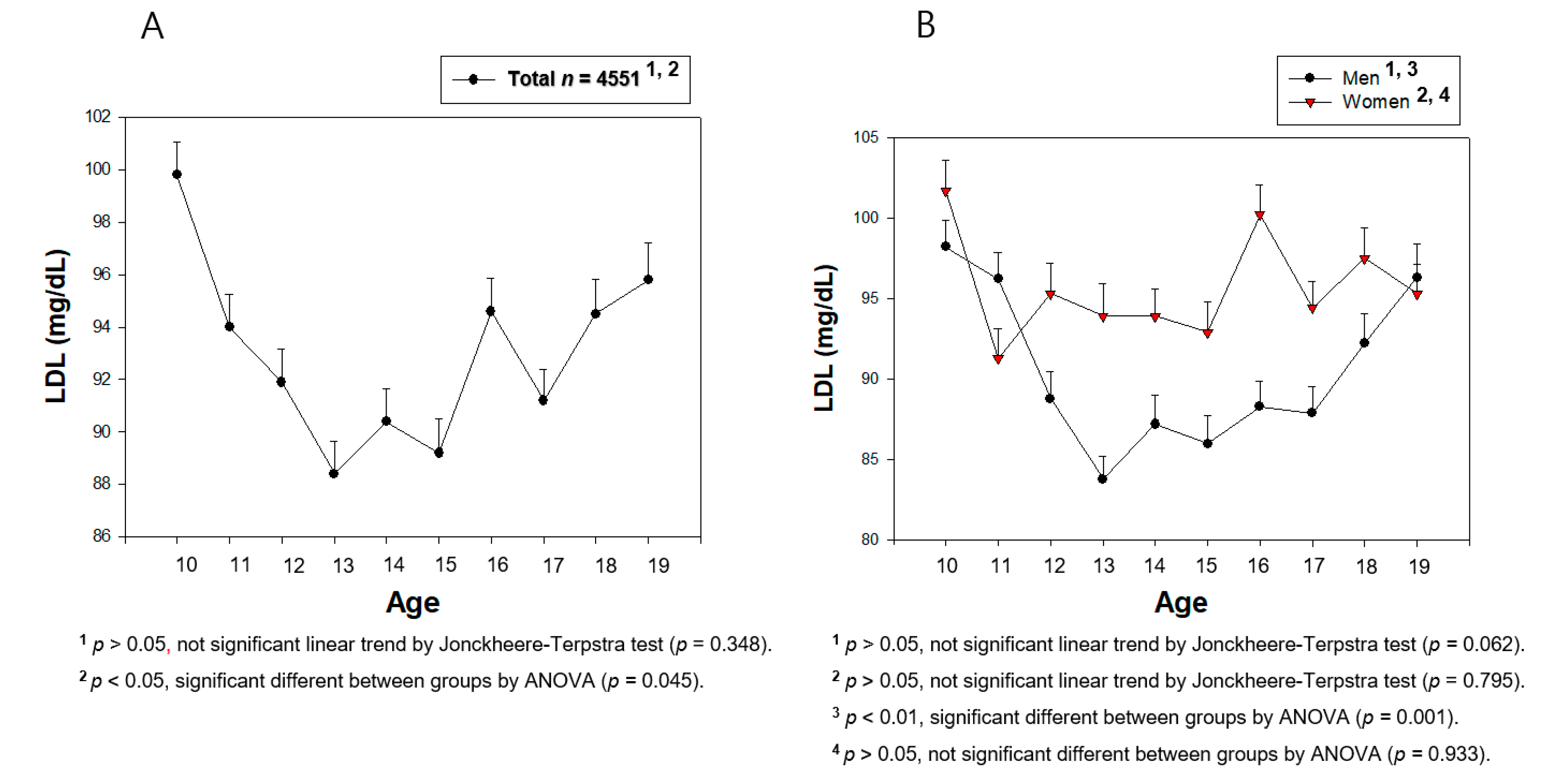 Medsci 09 00035 g006