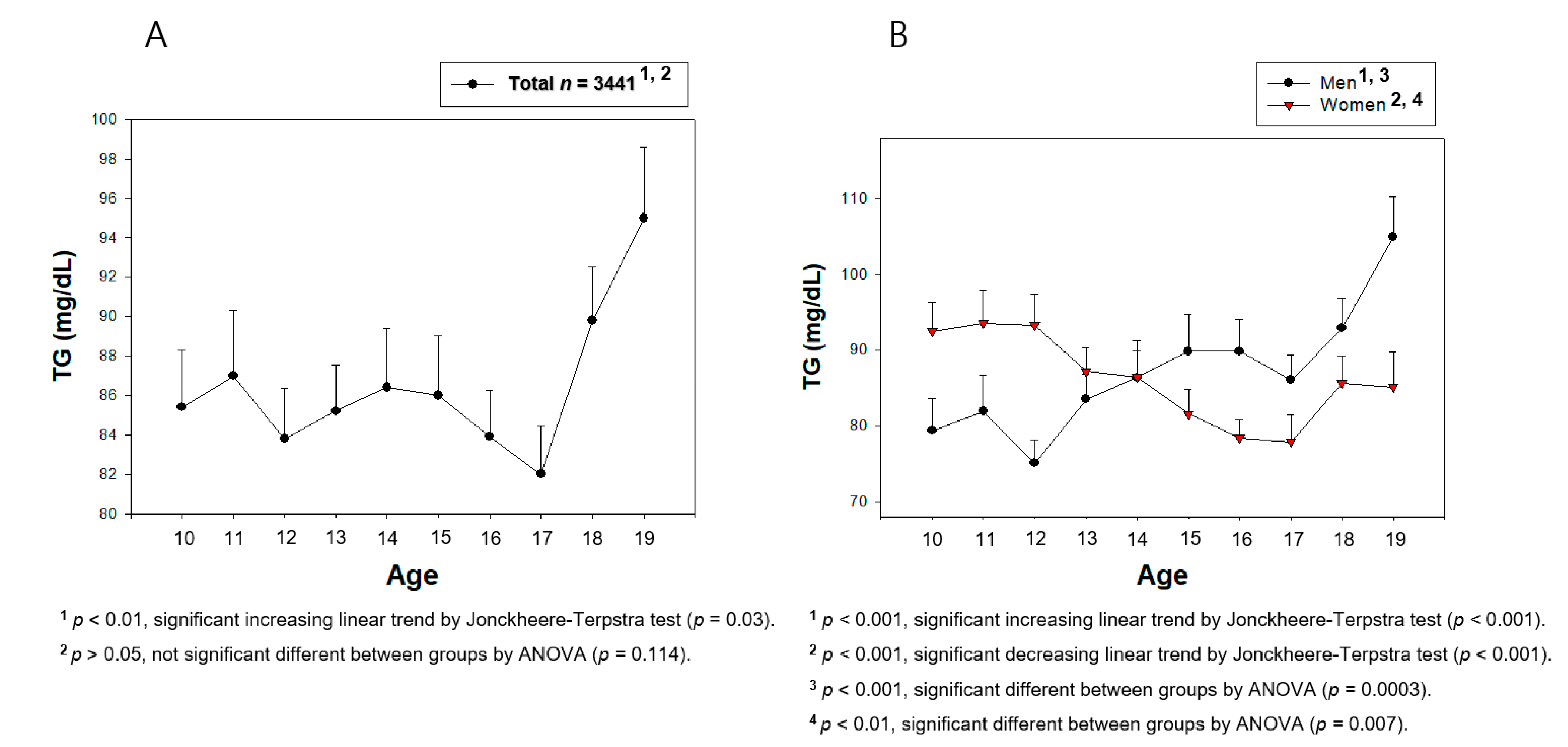 Medsci 09 00035 g007