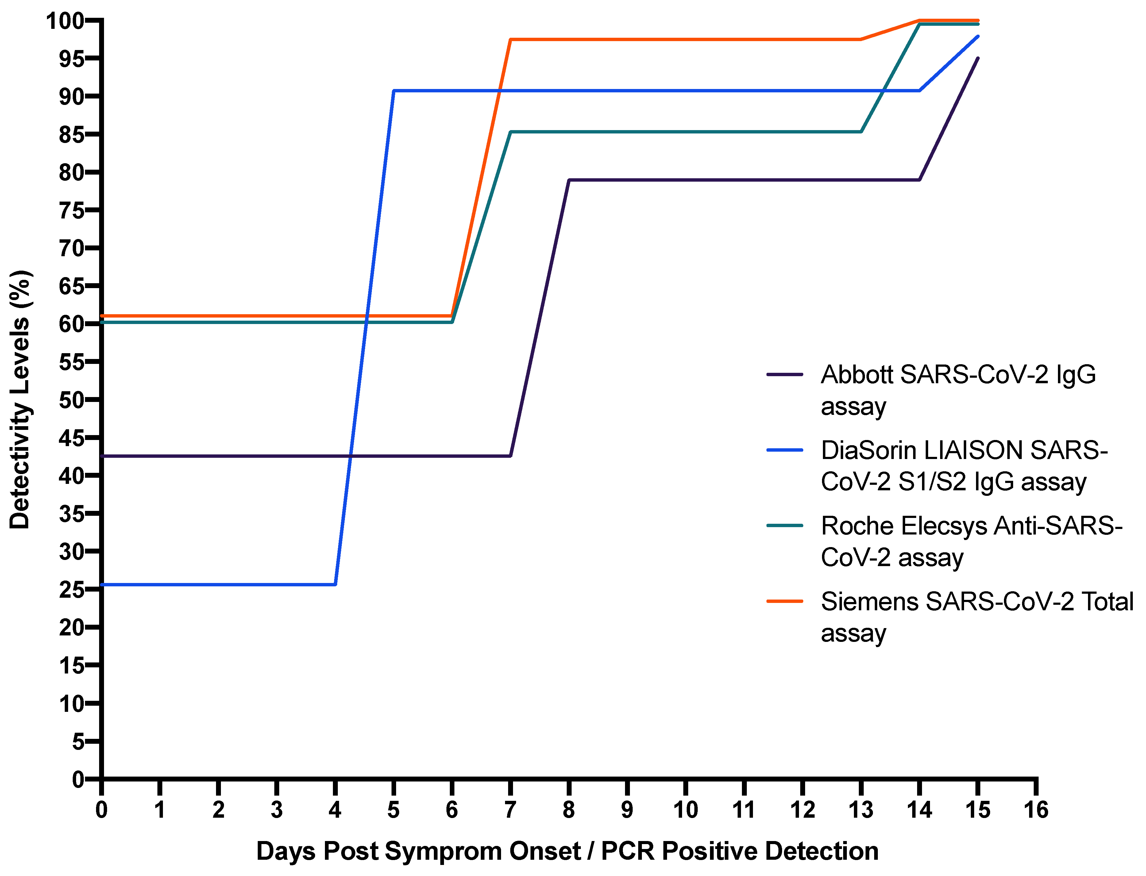 Medsci 09 00036 g001
