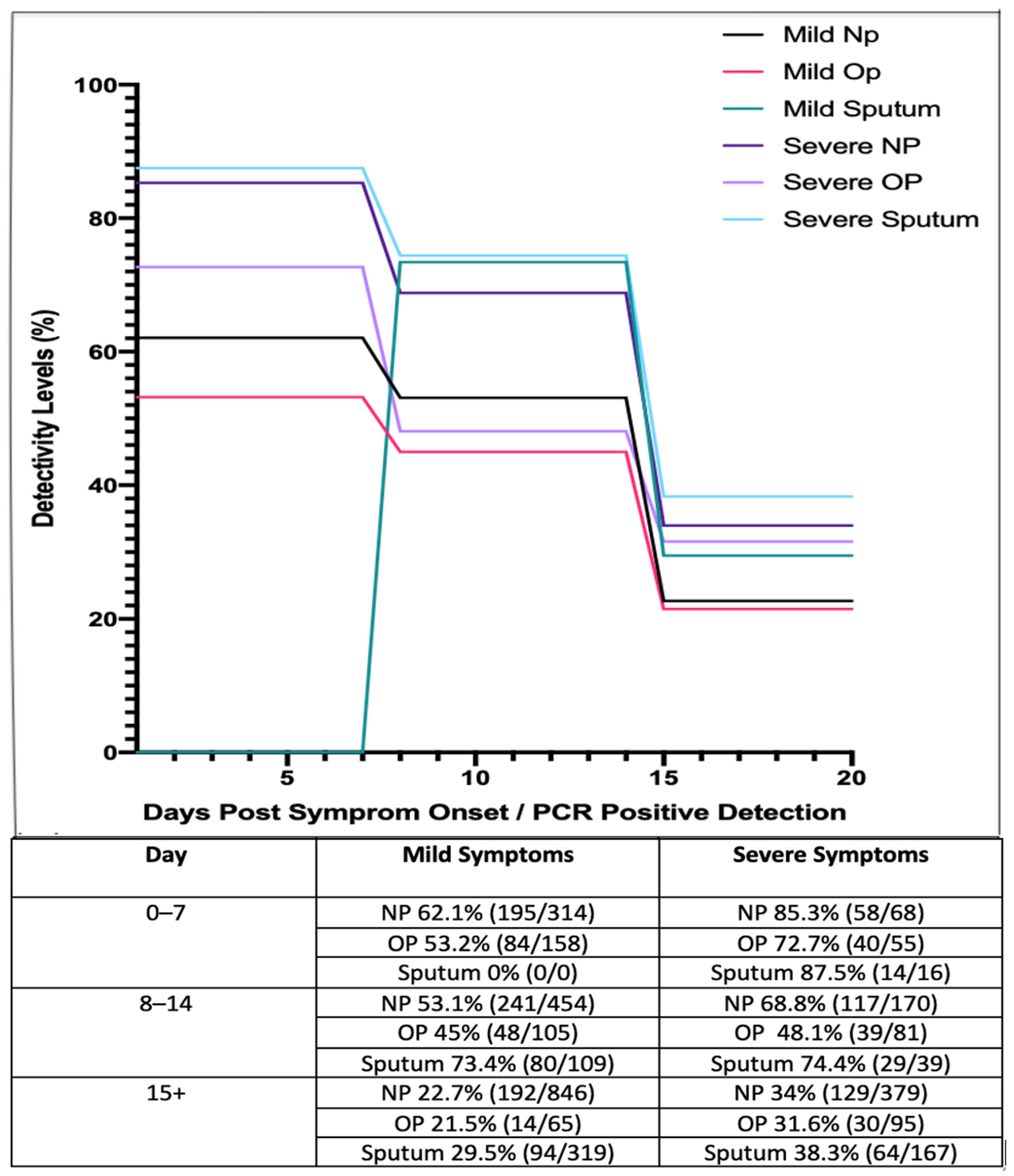 Medsci 09 00036 g002