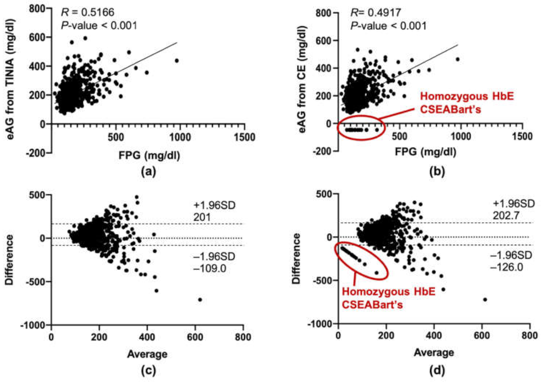 Medsci 09 00043 g003