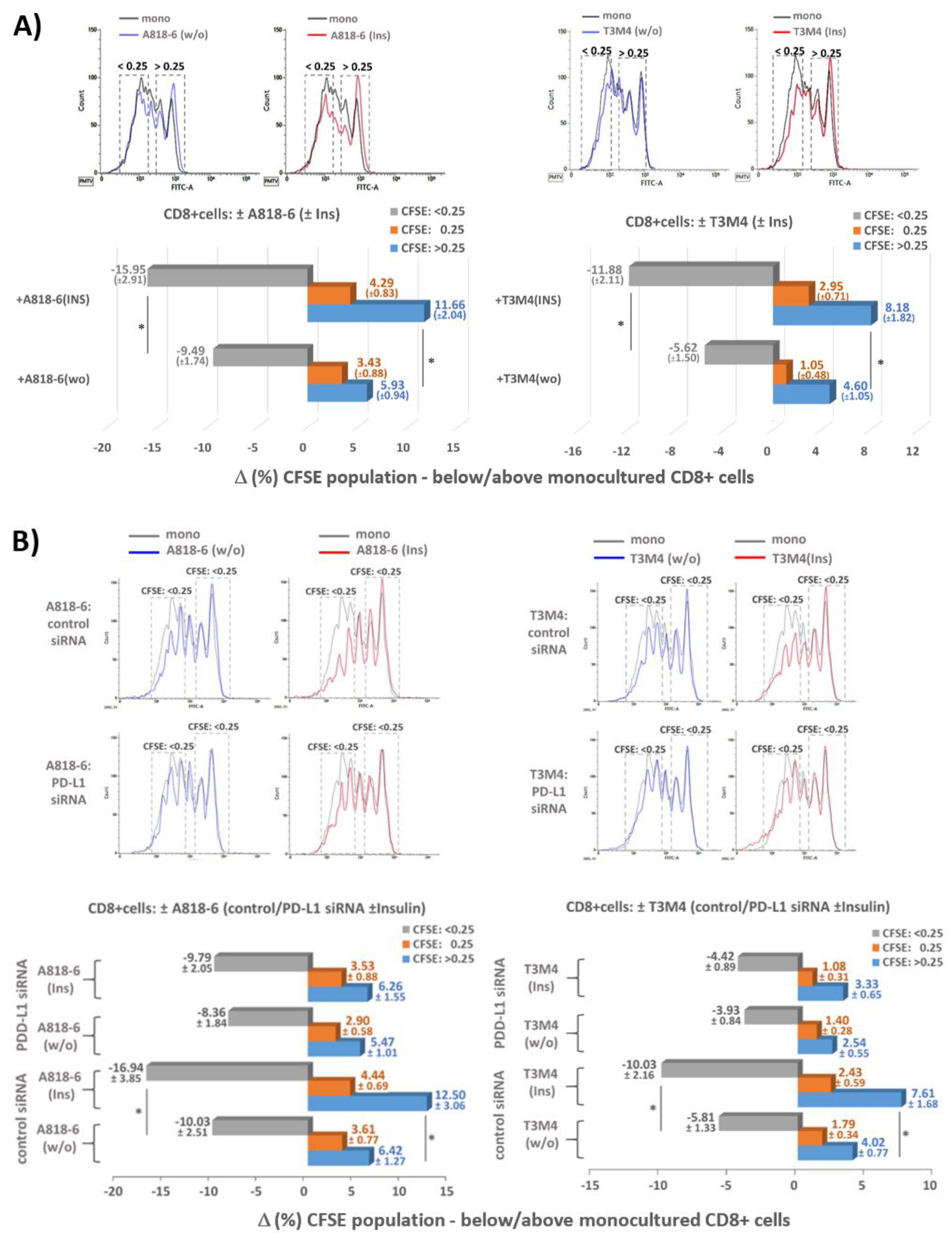 Medsci 09 00048 g007a