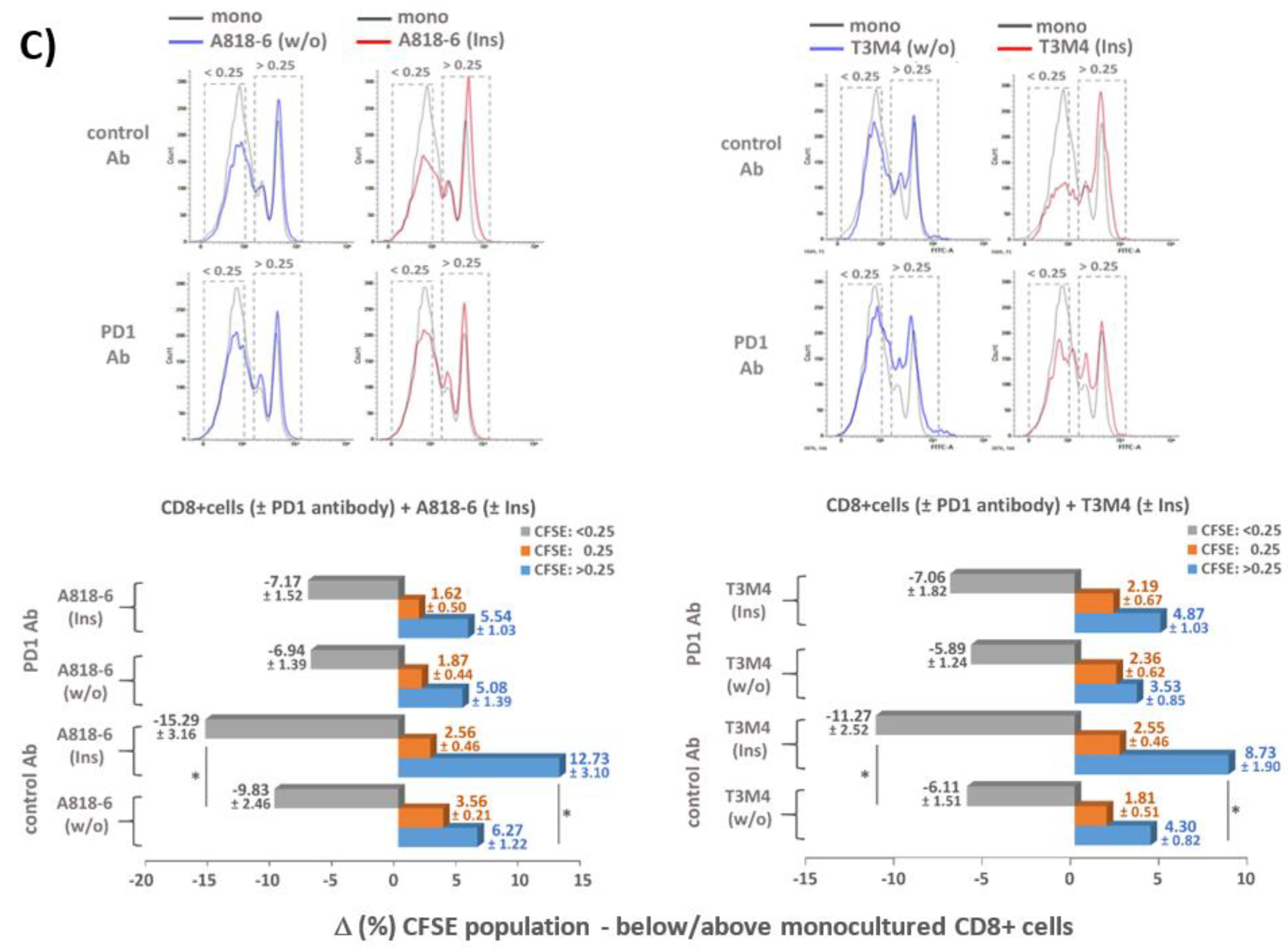 Medsci 09 00048 g007b