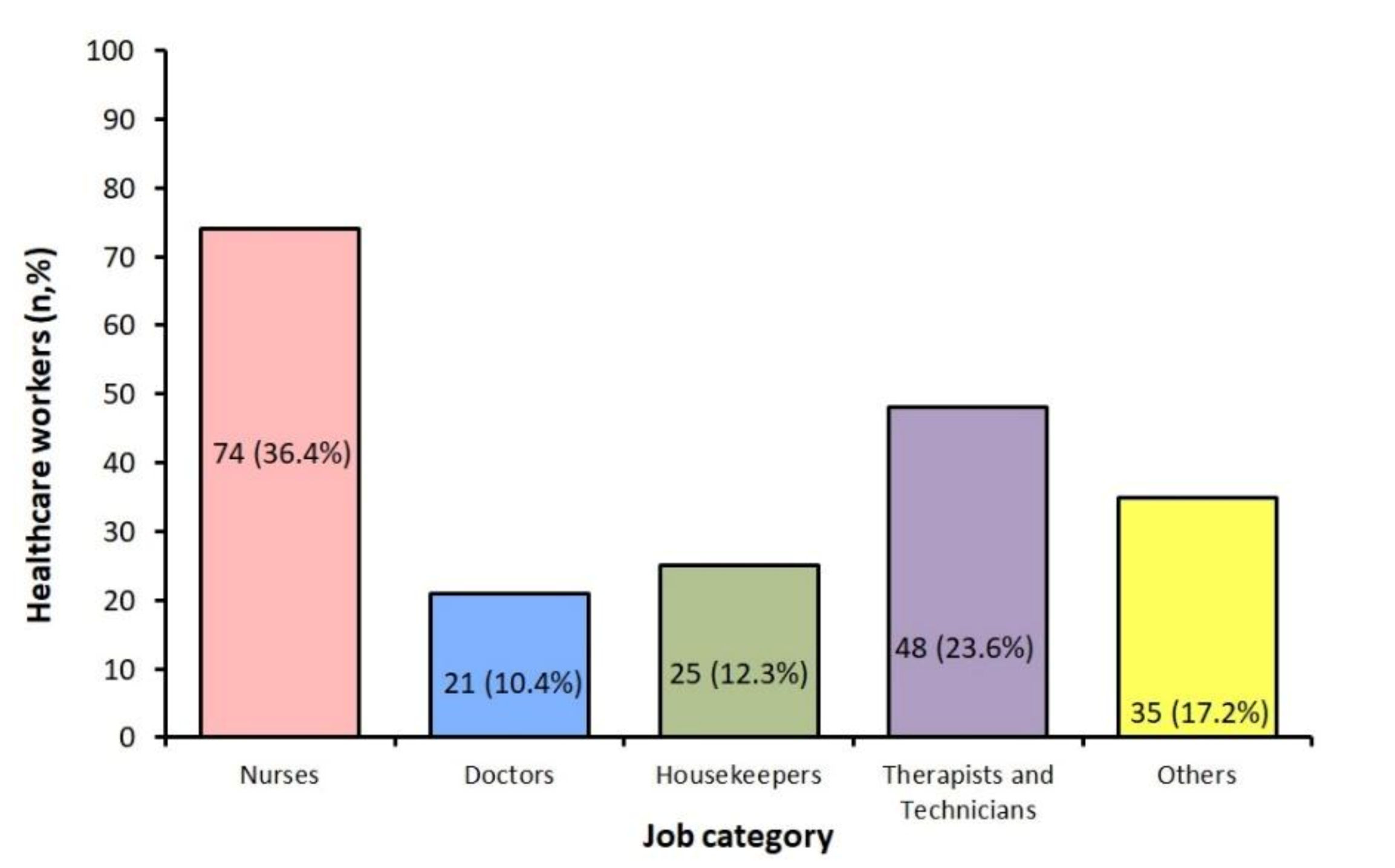 Medsci 09 00049 g002