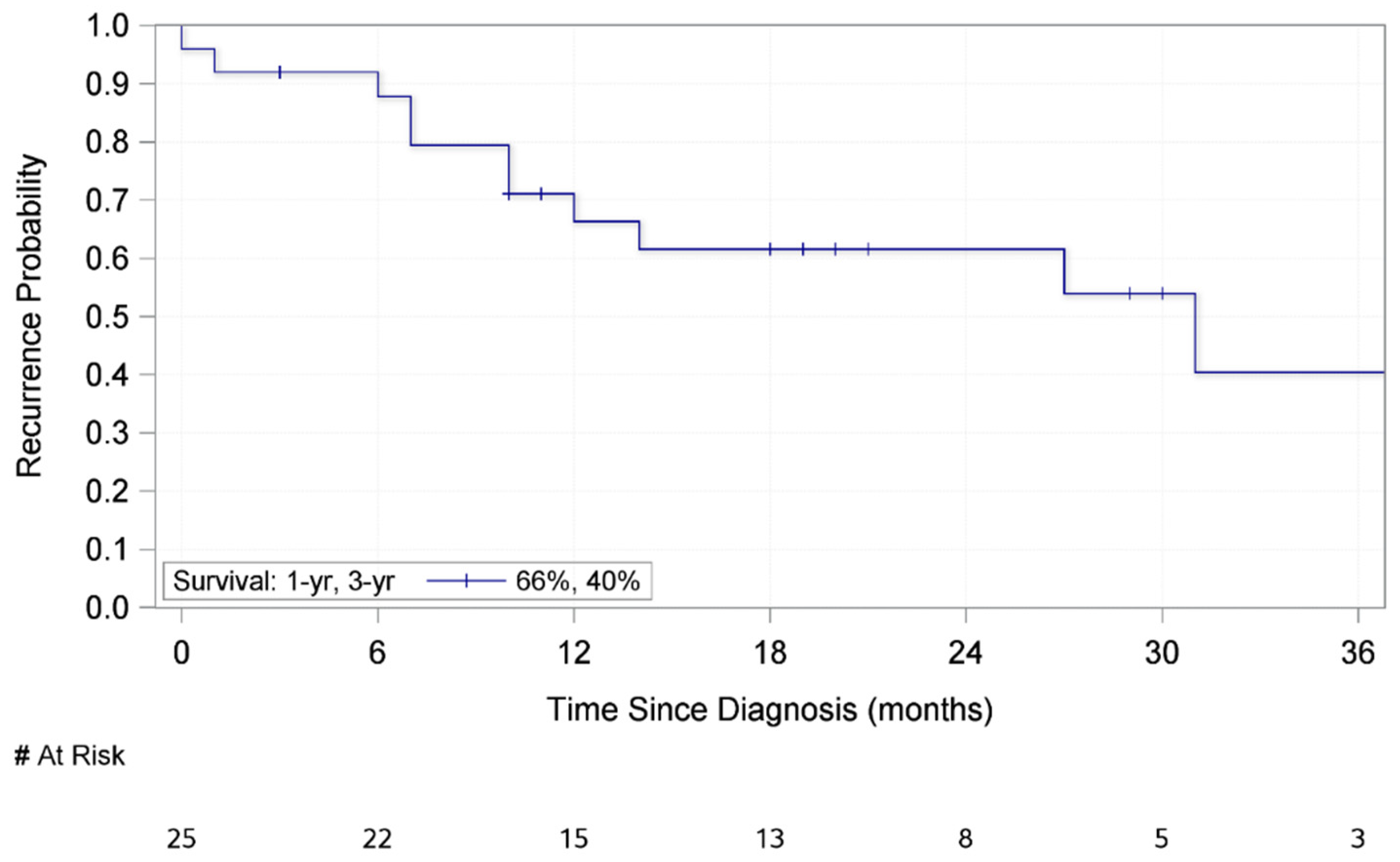 Medsci 09 00057 g001