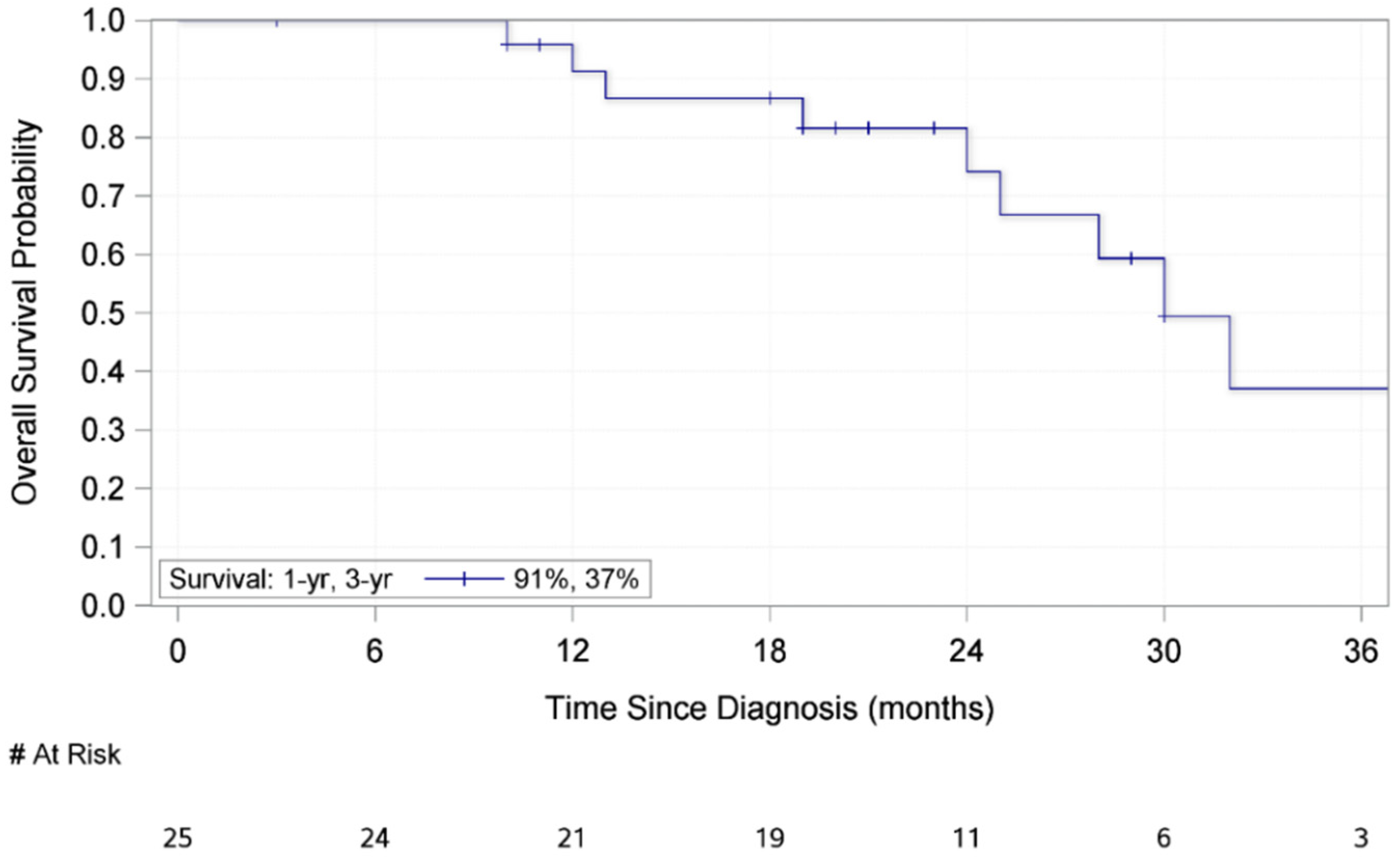 Medsci 09 00057 g002