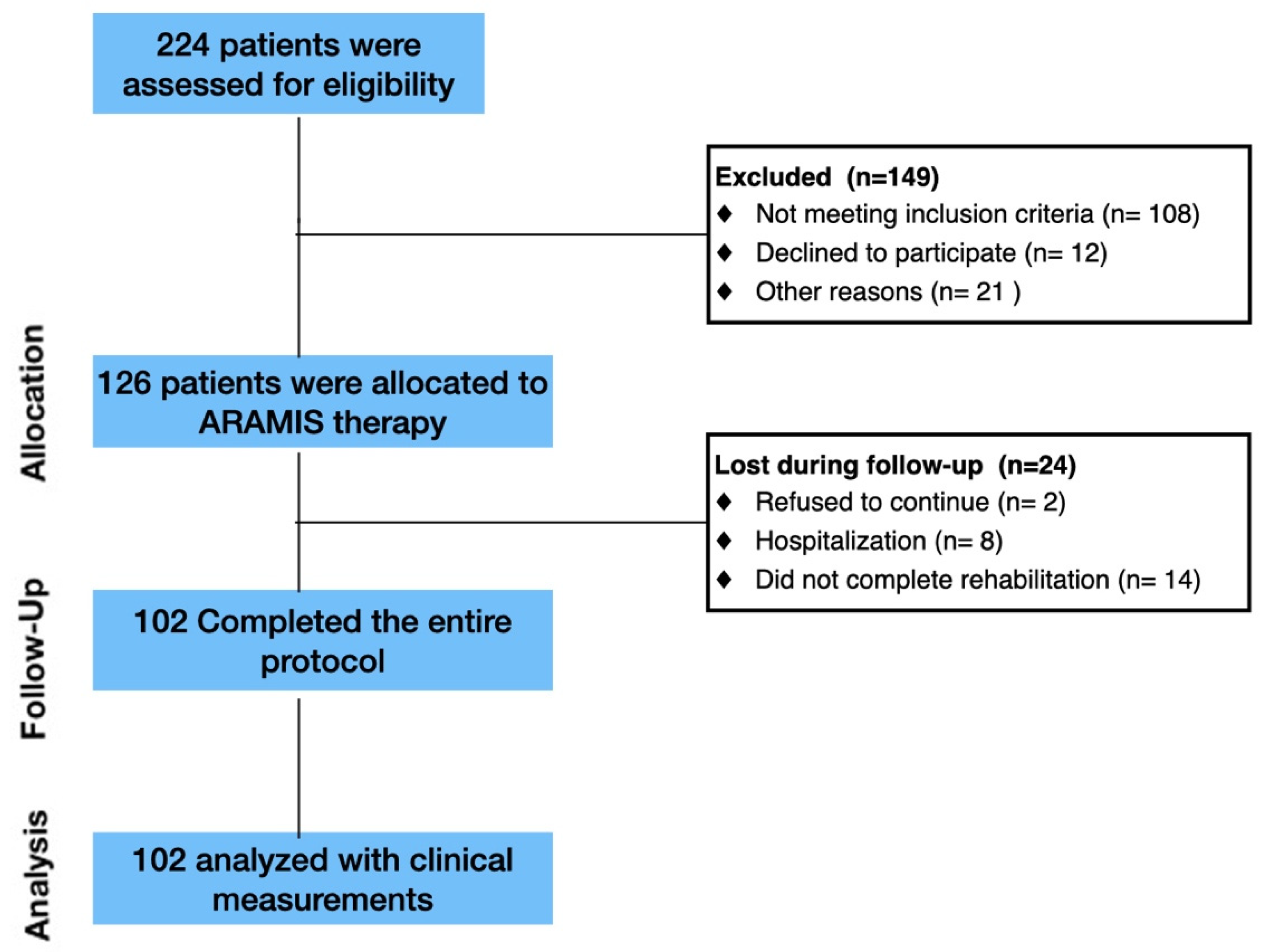 Medsci 09 00064 g002