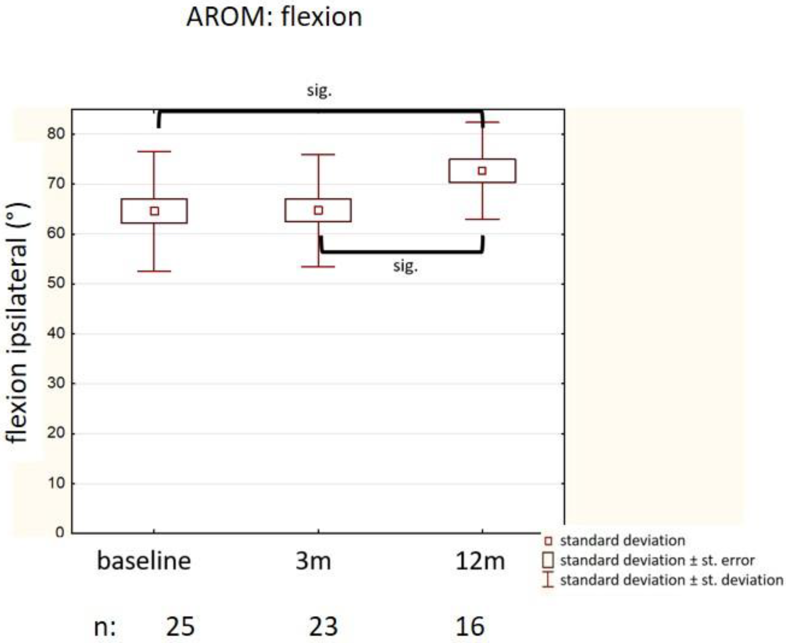 Medsci 09 00066 g003