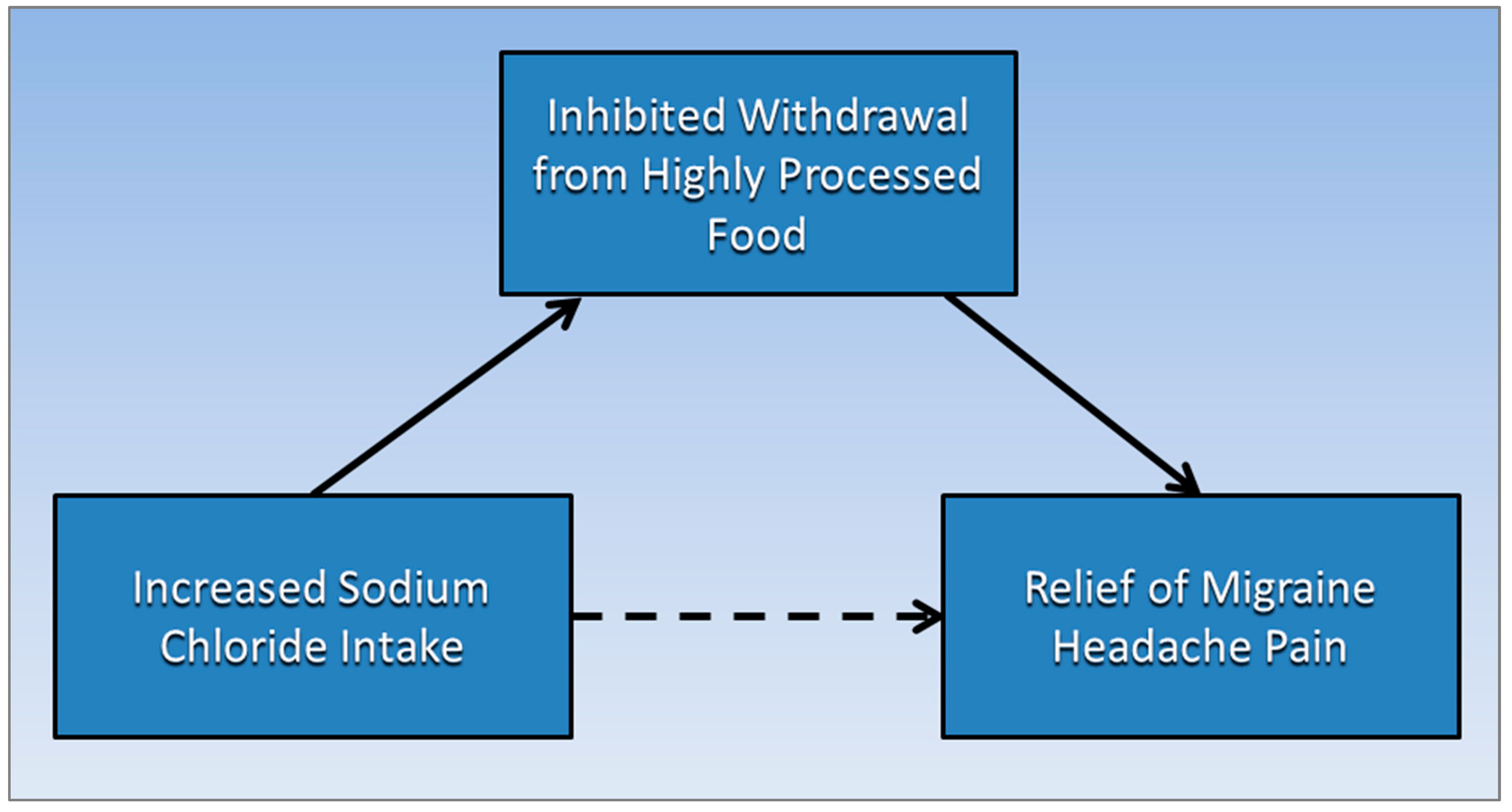 Medsci 09 00067 g001