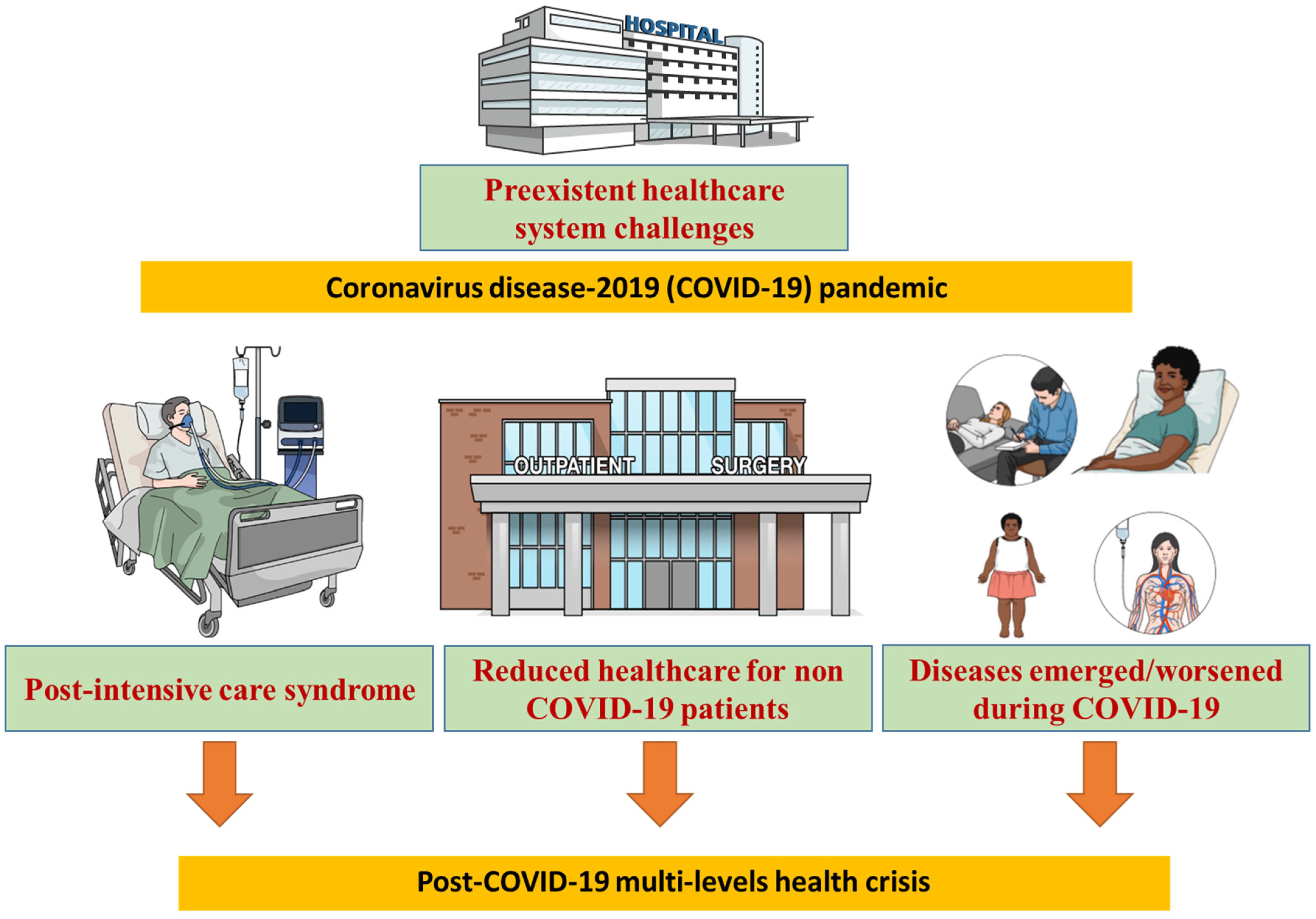 Medsci 09 00068 g001