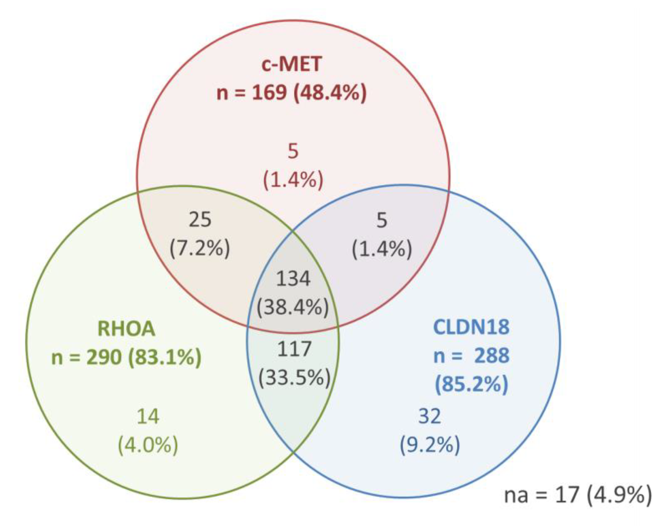 Medsci 10 00004 g002