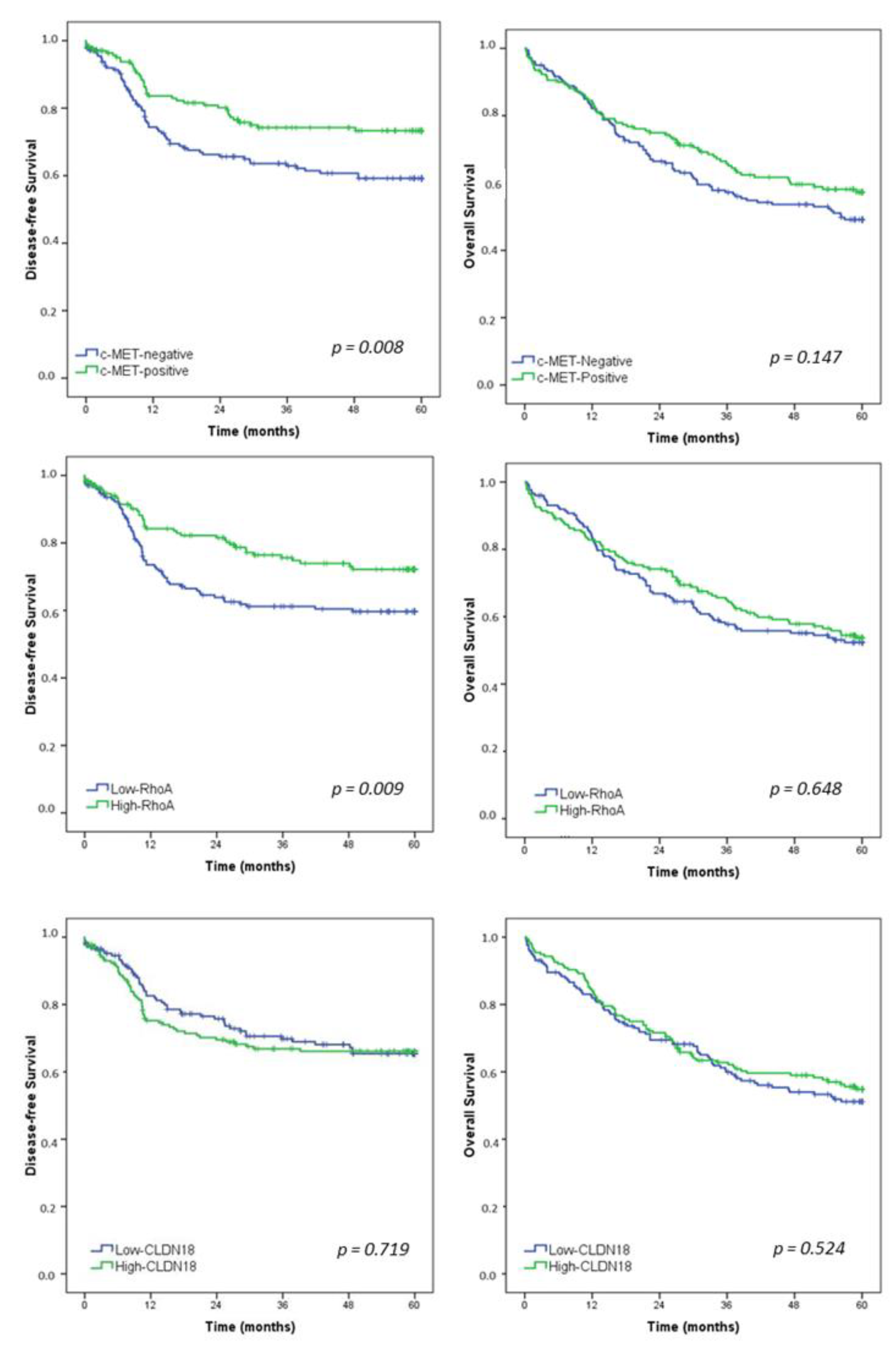 Medsci 10 00004 g003
