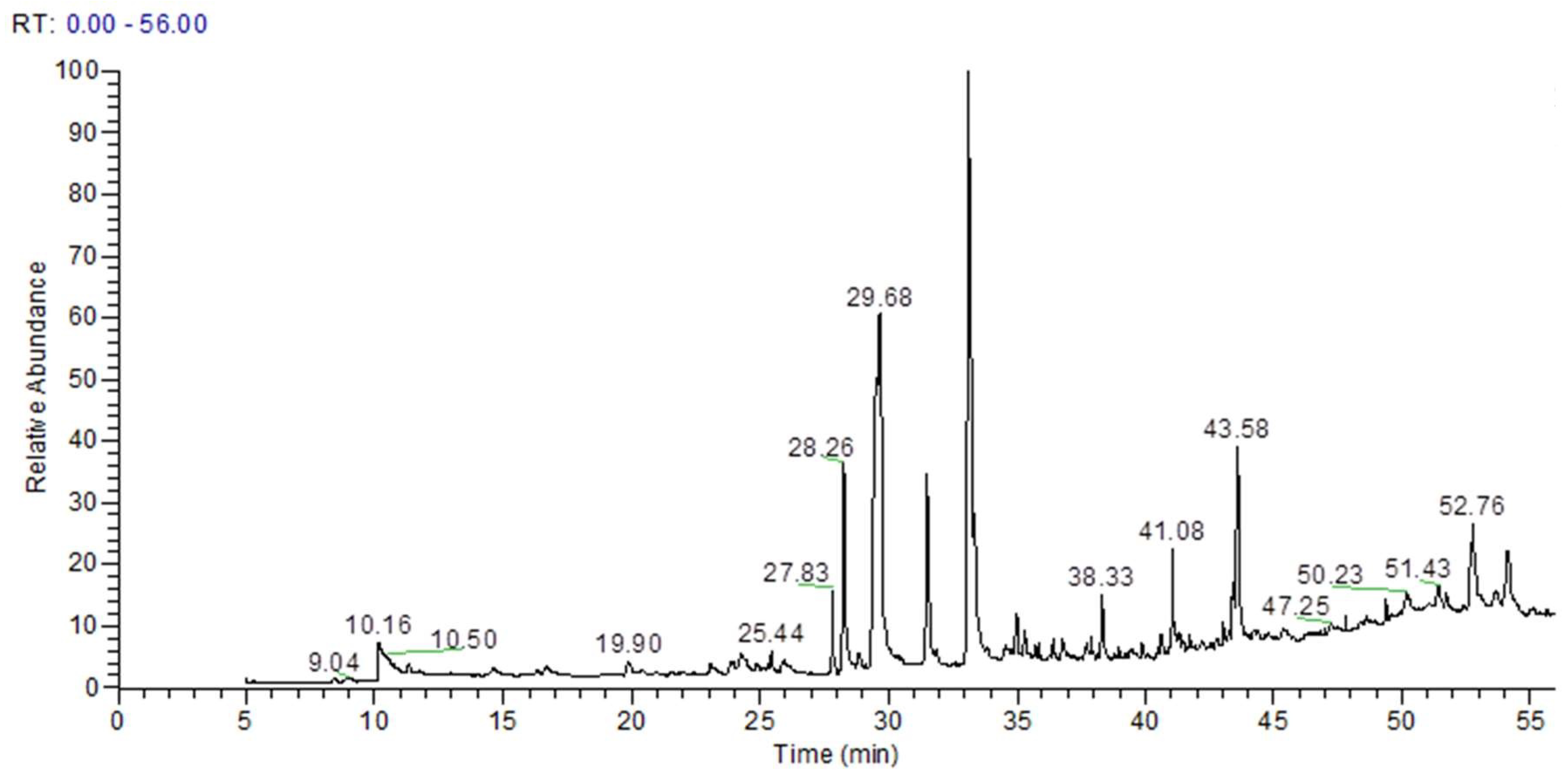 Medsci 10 00017 g001