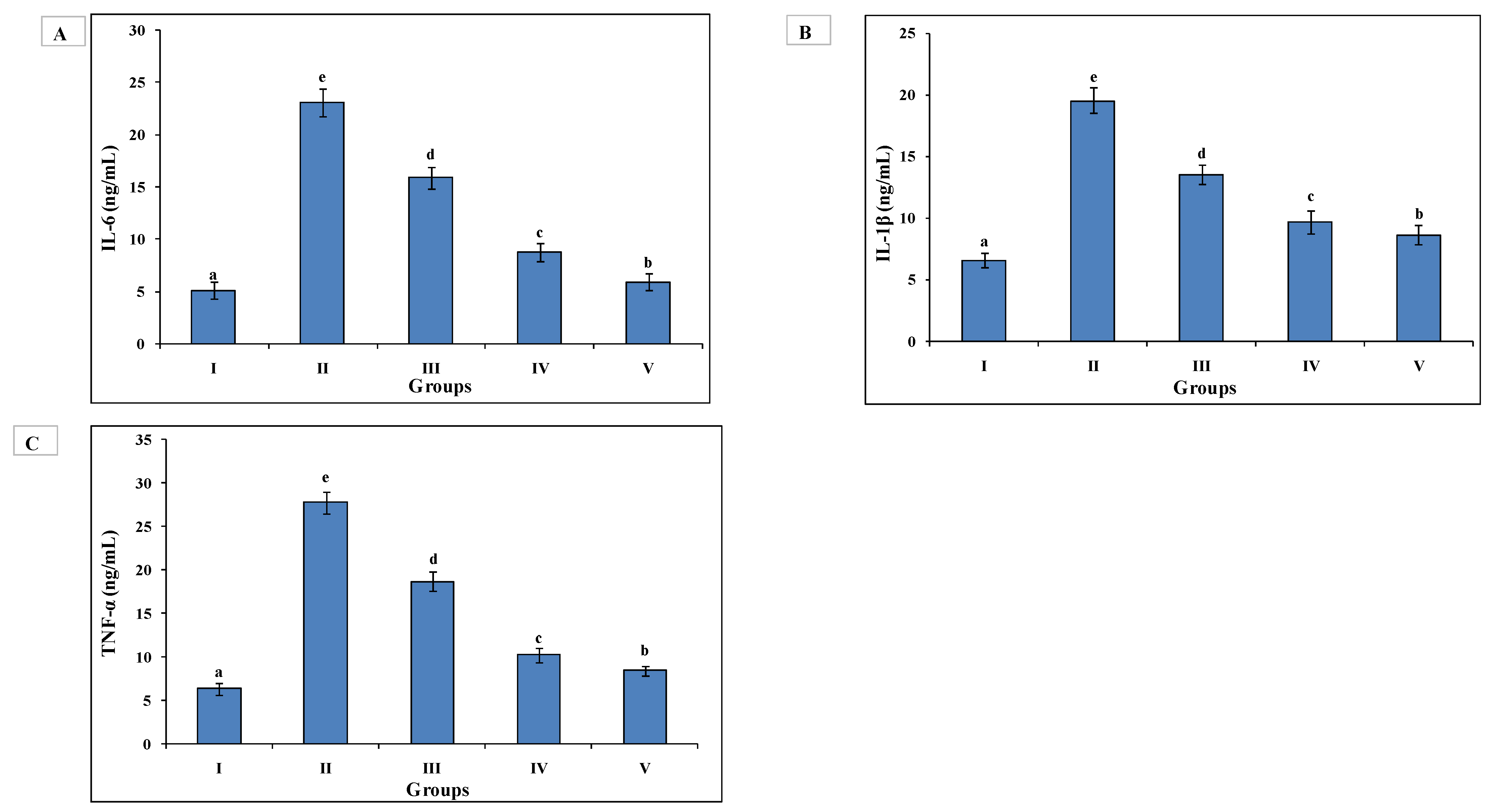 Medsci 10 00017 g004