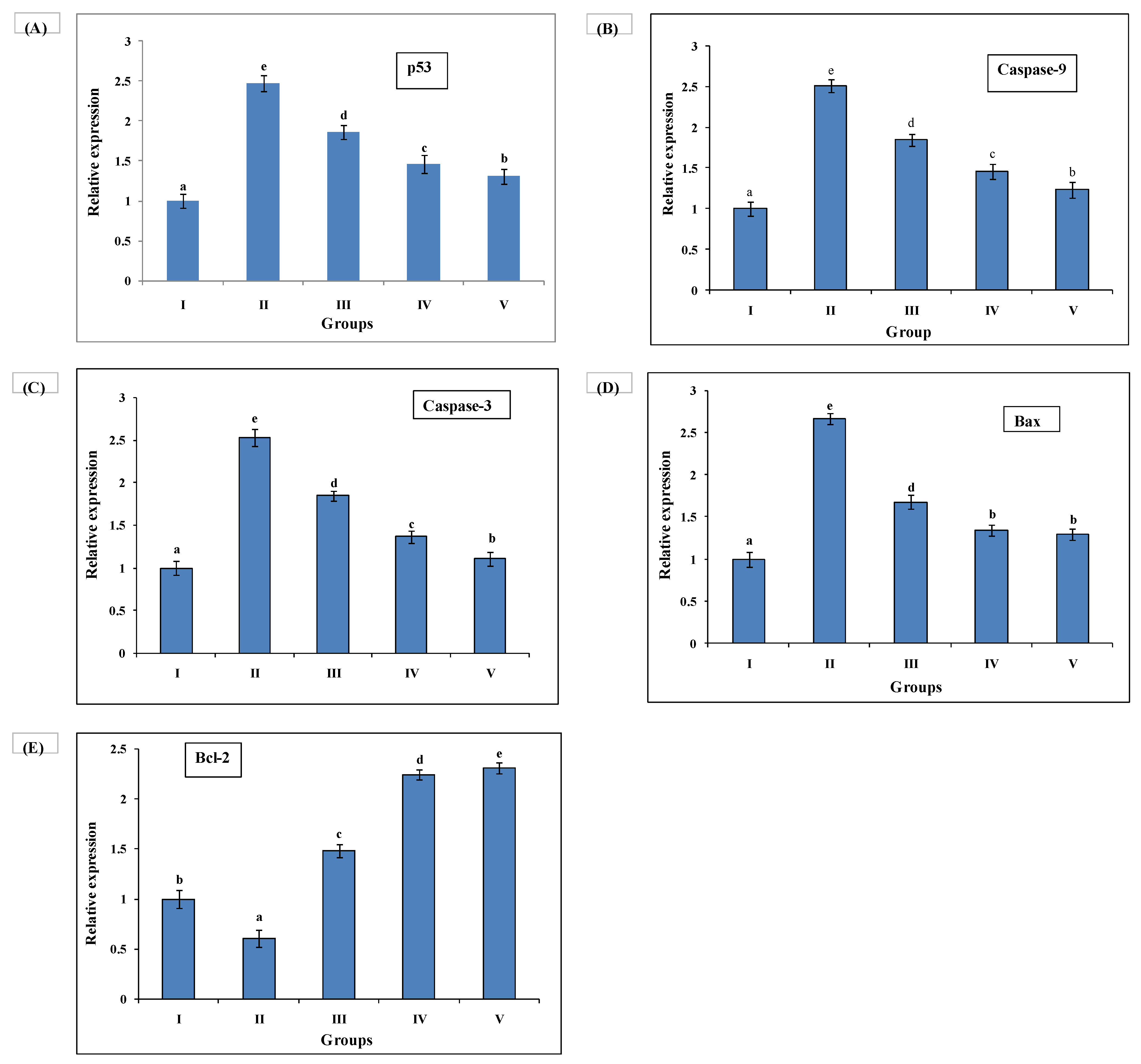 Medsci 10 00017 g005