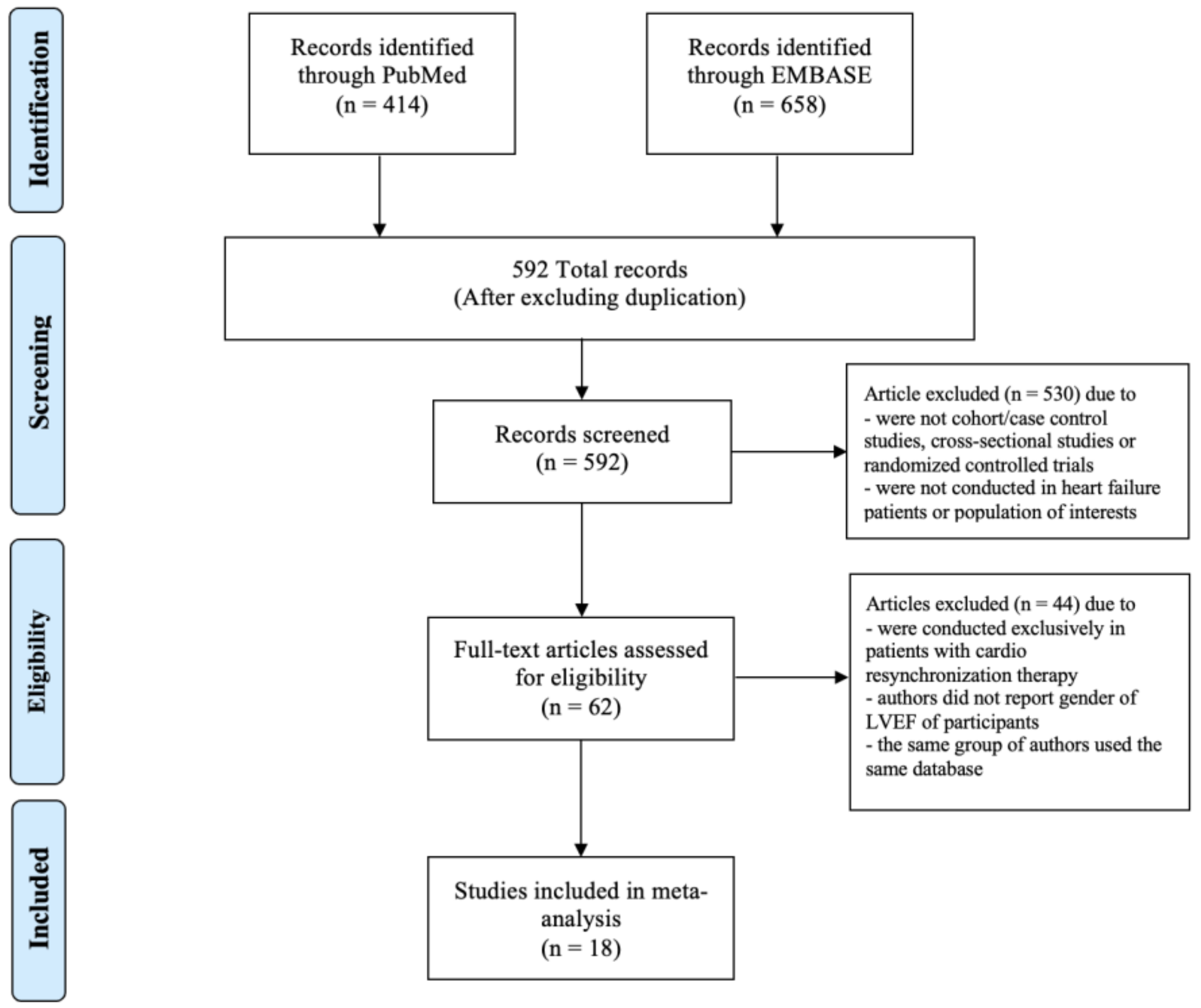 Medsci 10 00021 g001
