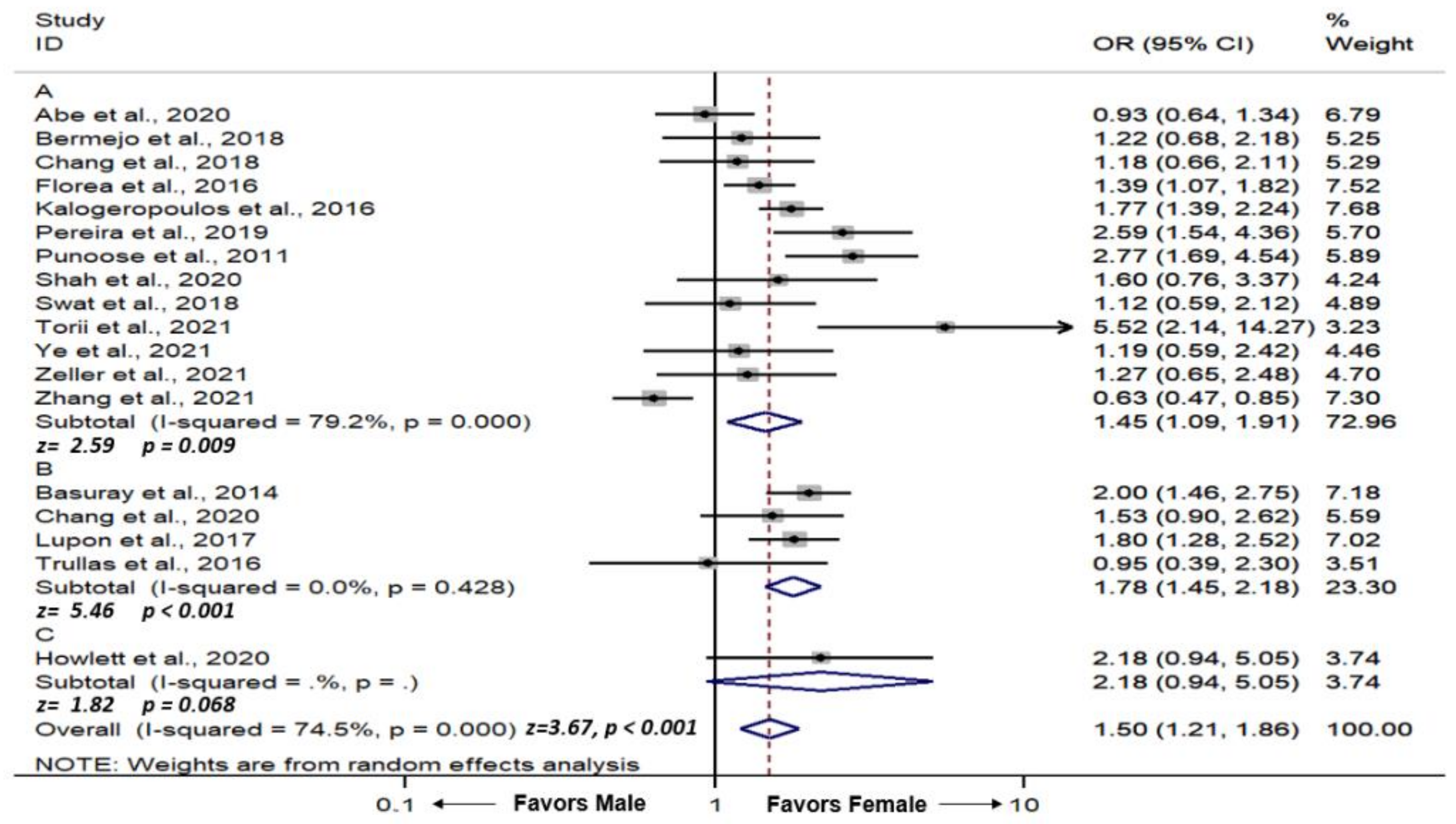 Medsci 10 00021 g002