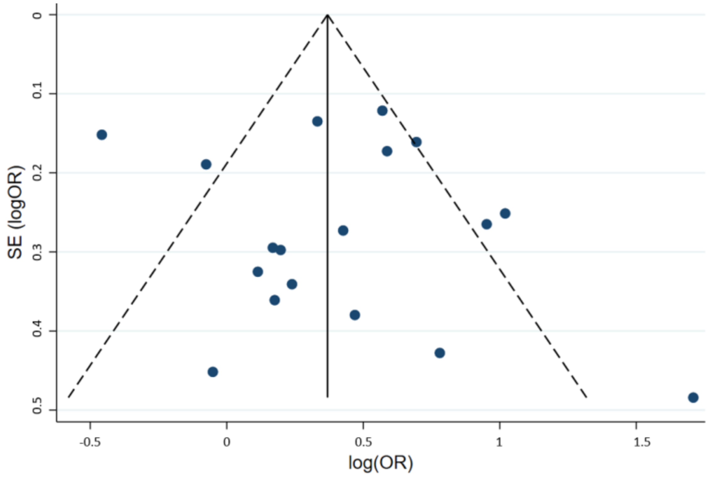 Medsci 10 00021 g003