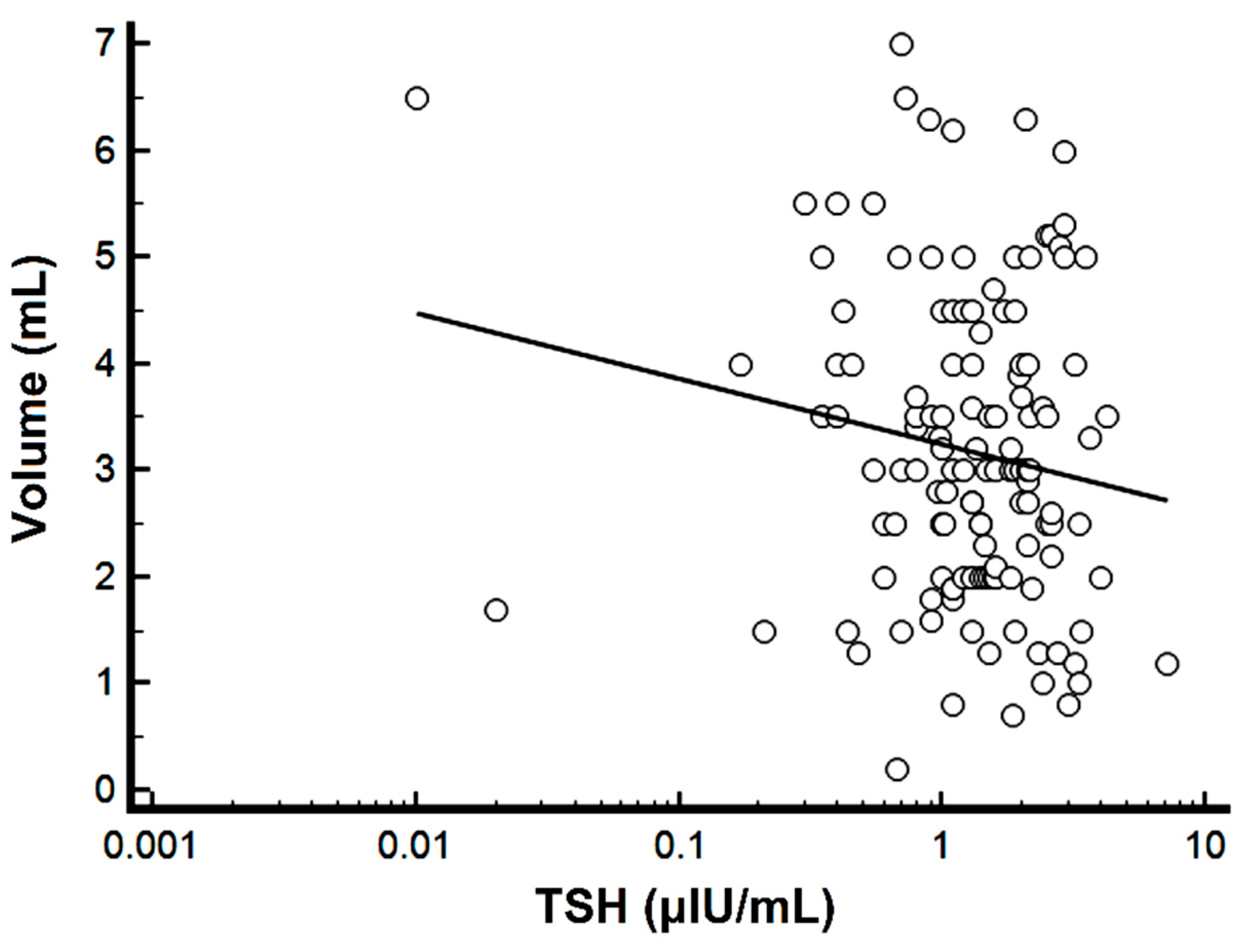 Medsci 10 00022 g001