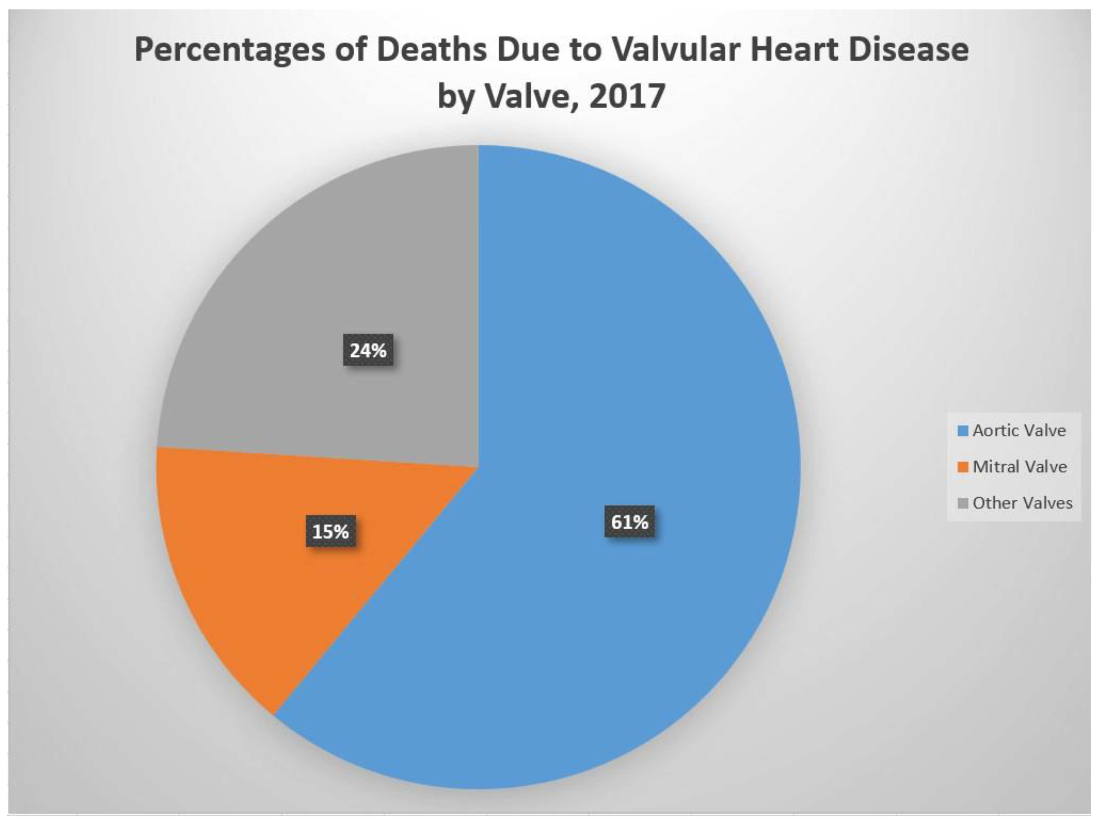 Medsci 10 00032 g001
