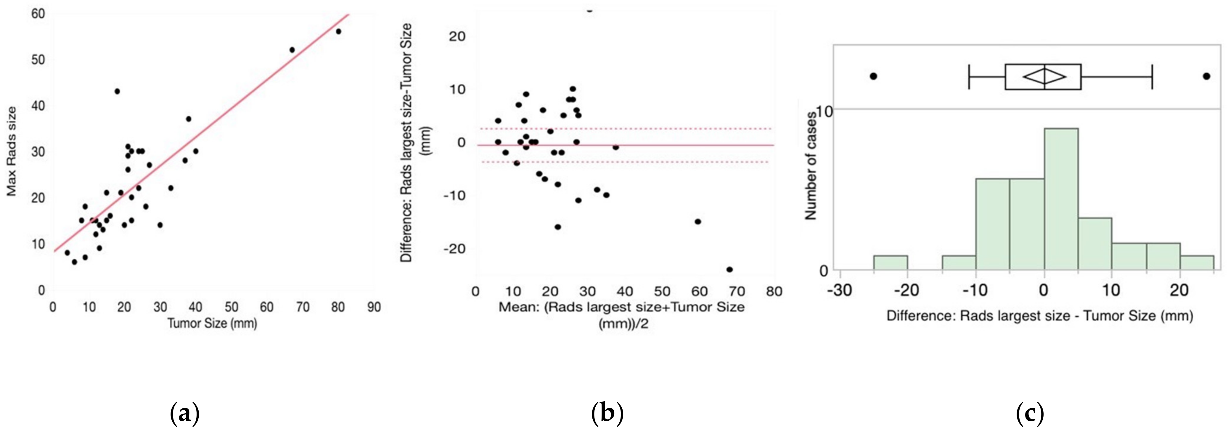 Medsci 10 00034 g001