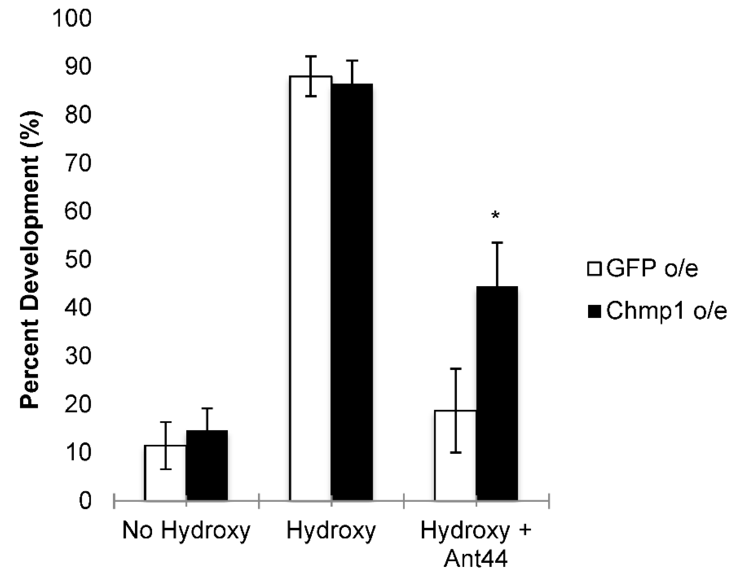 Medsci 10 00045 g003