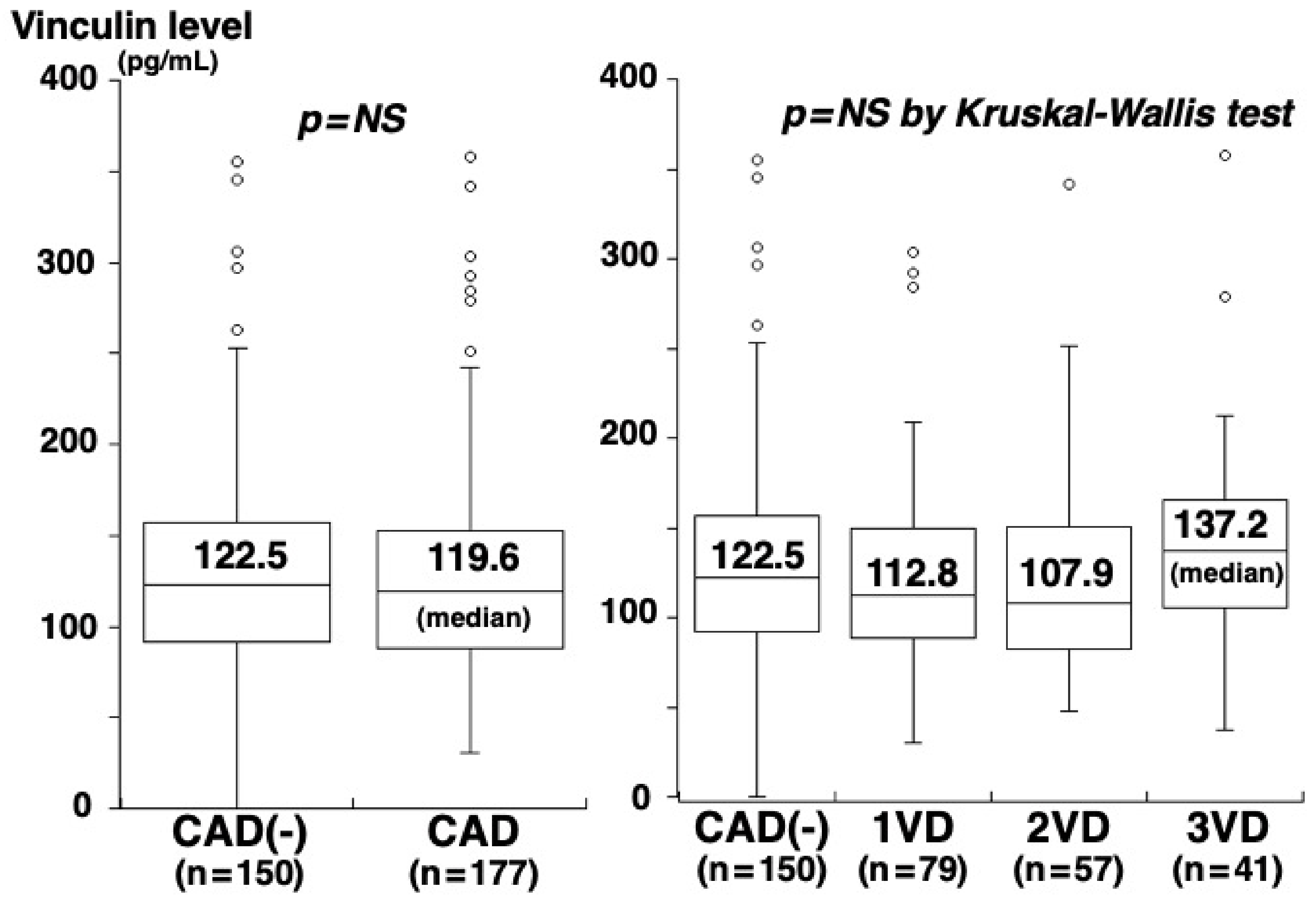 Medsci 10 00046 g002