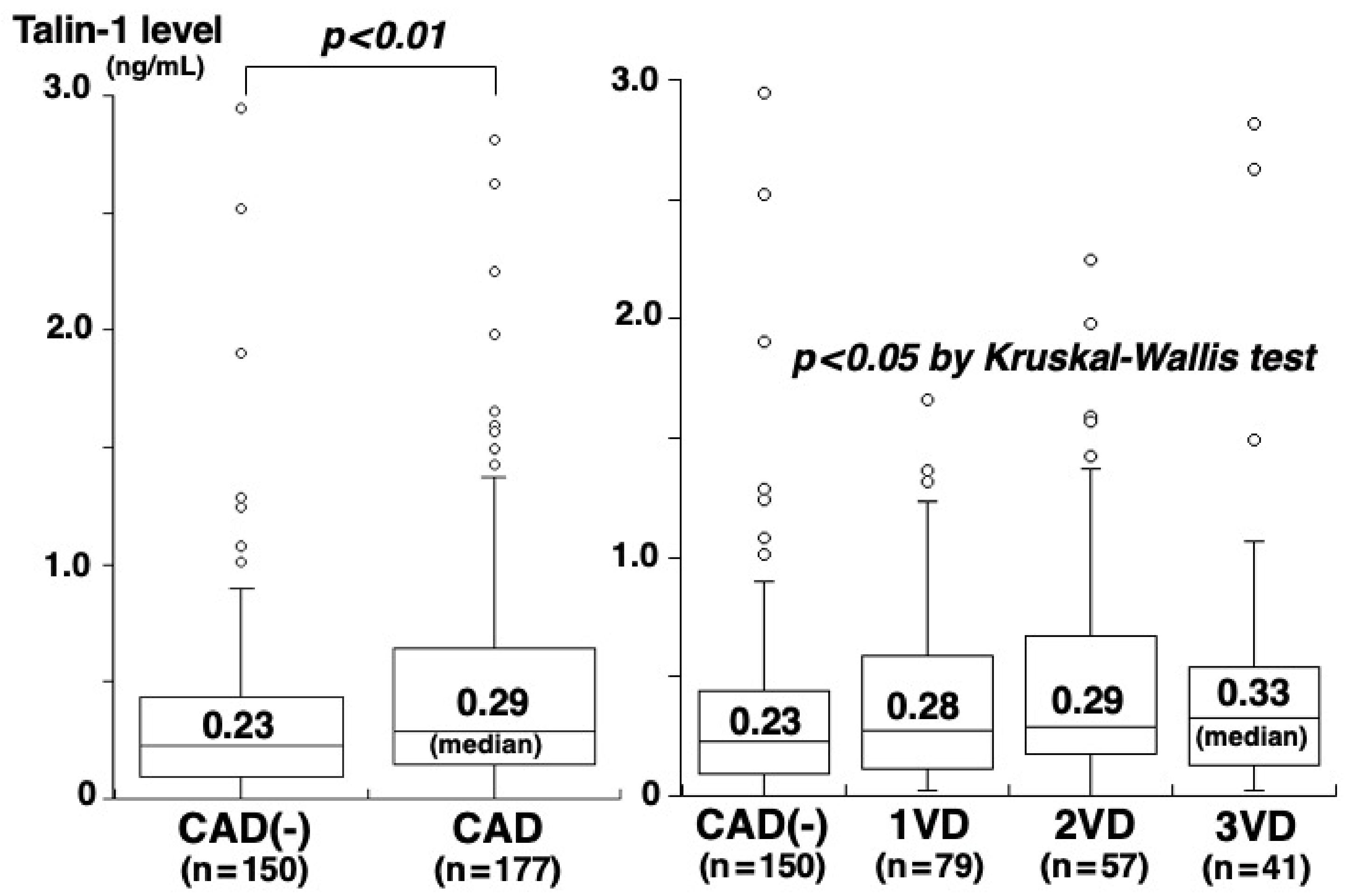 Medsci 10 00046 g003