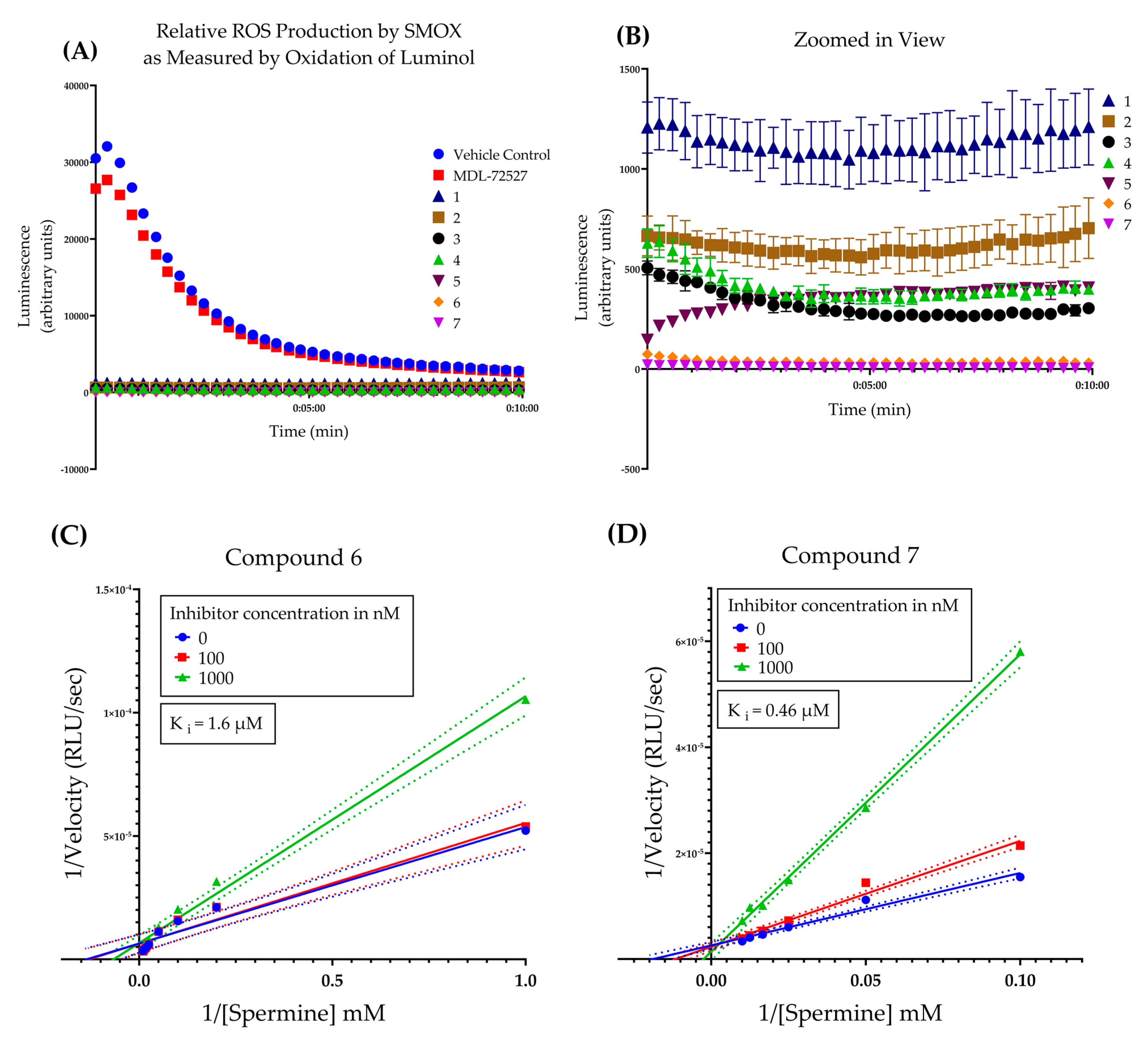 Medsci 10 00047 g005
