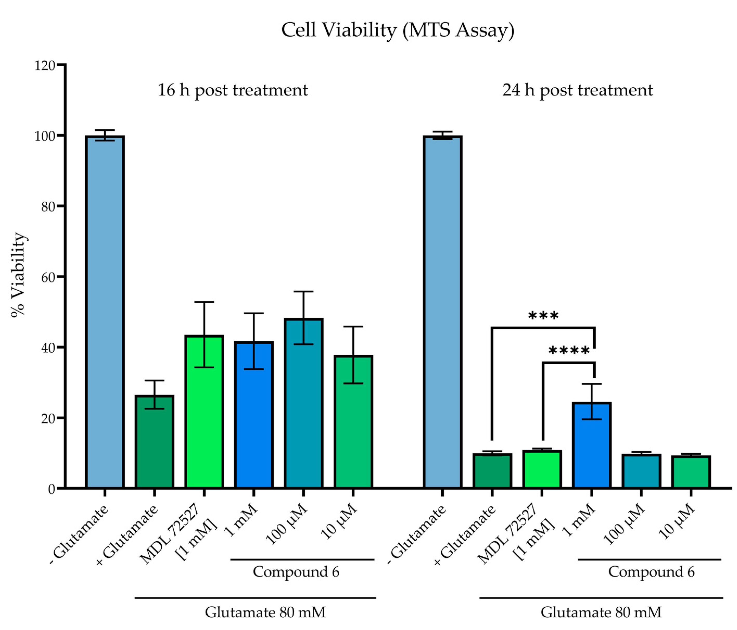 Medsci 10 00047 g009