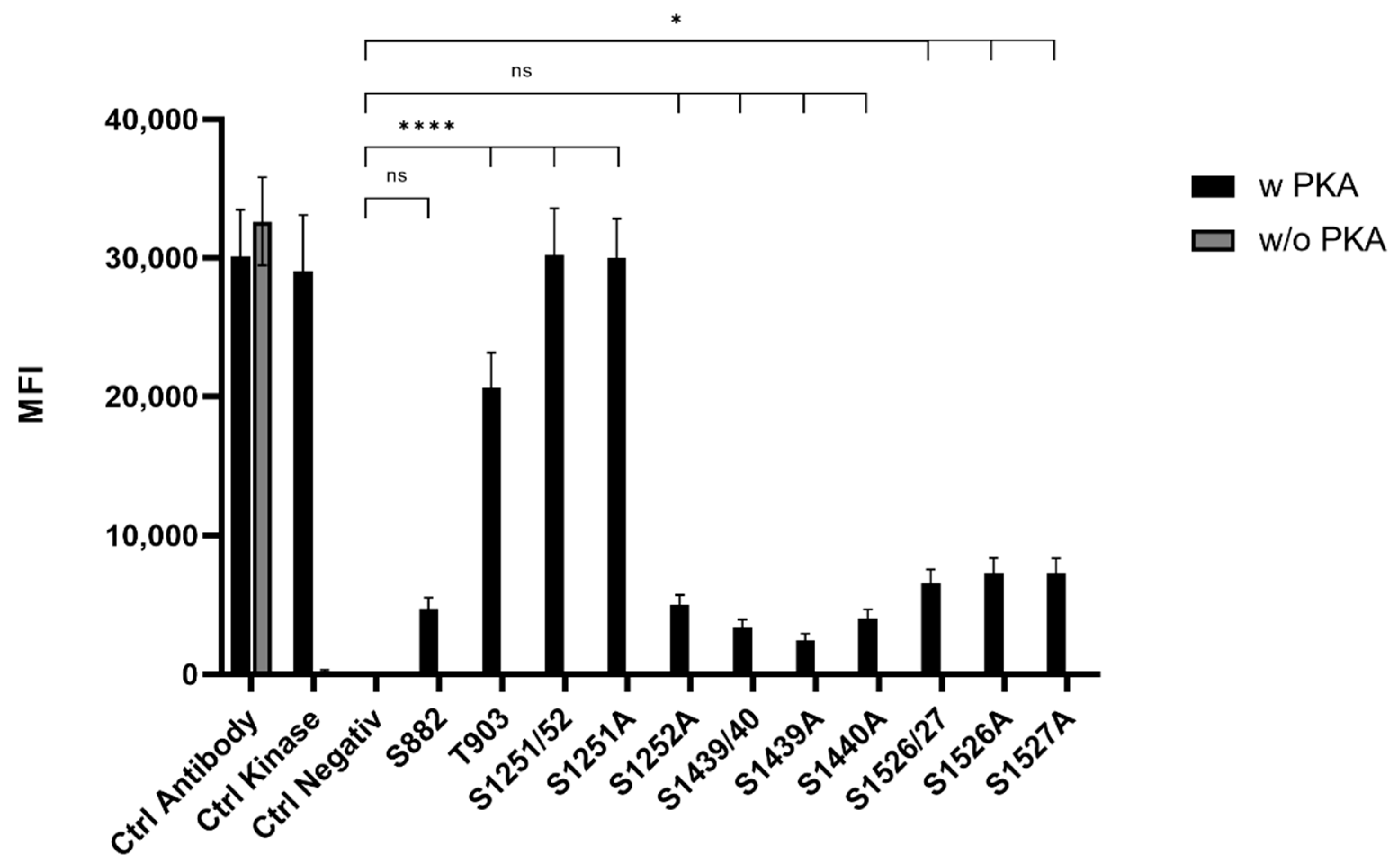 Medsci 10 00063 g001