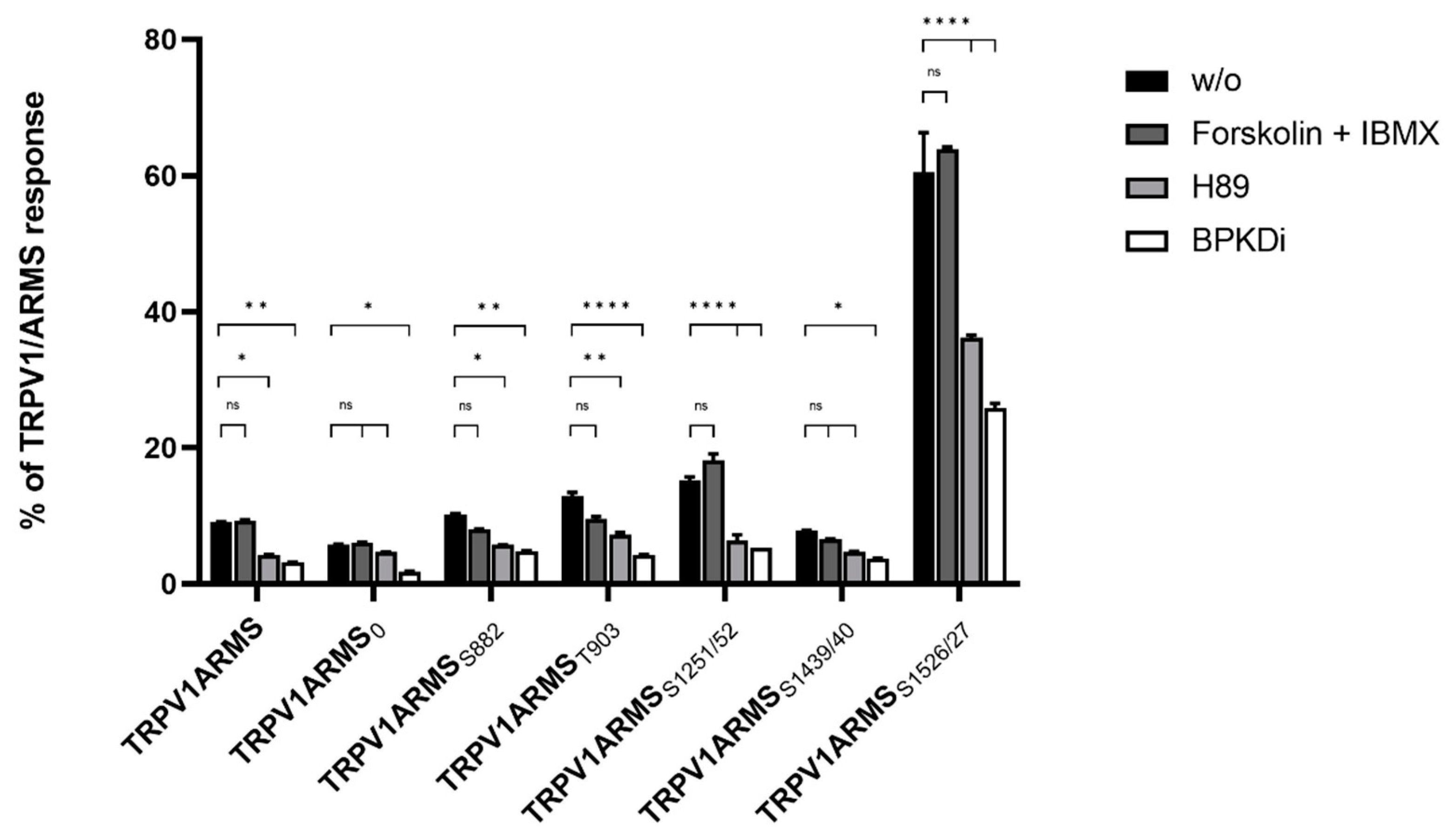 Medsci 10 00063 g002