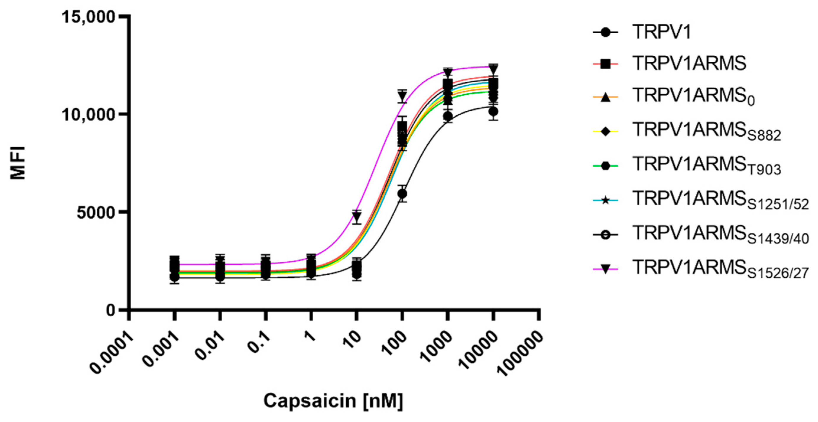 Medsci 10 00063 g006