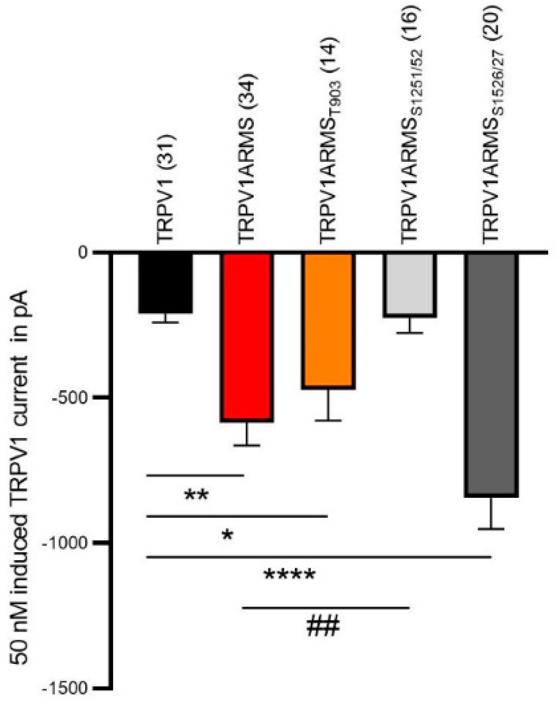 Medsci 10 00063 g008