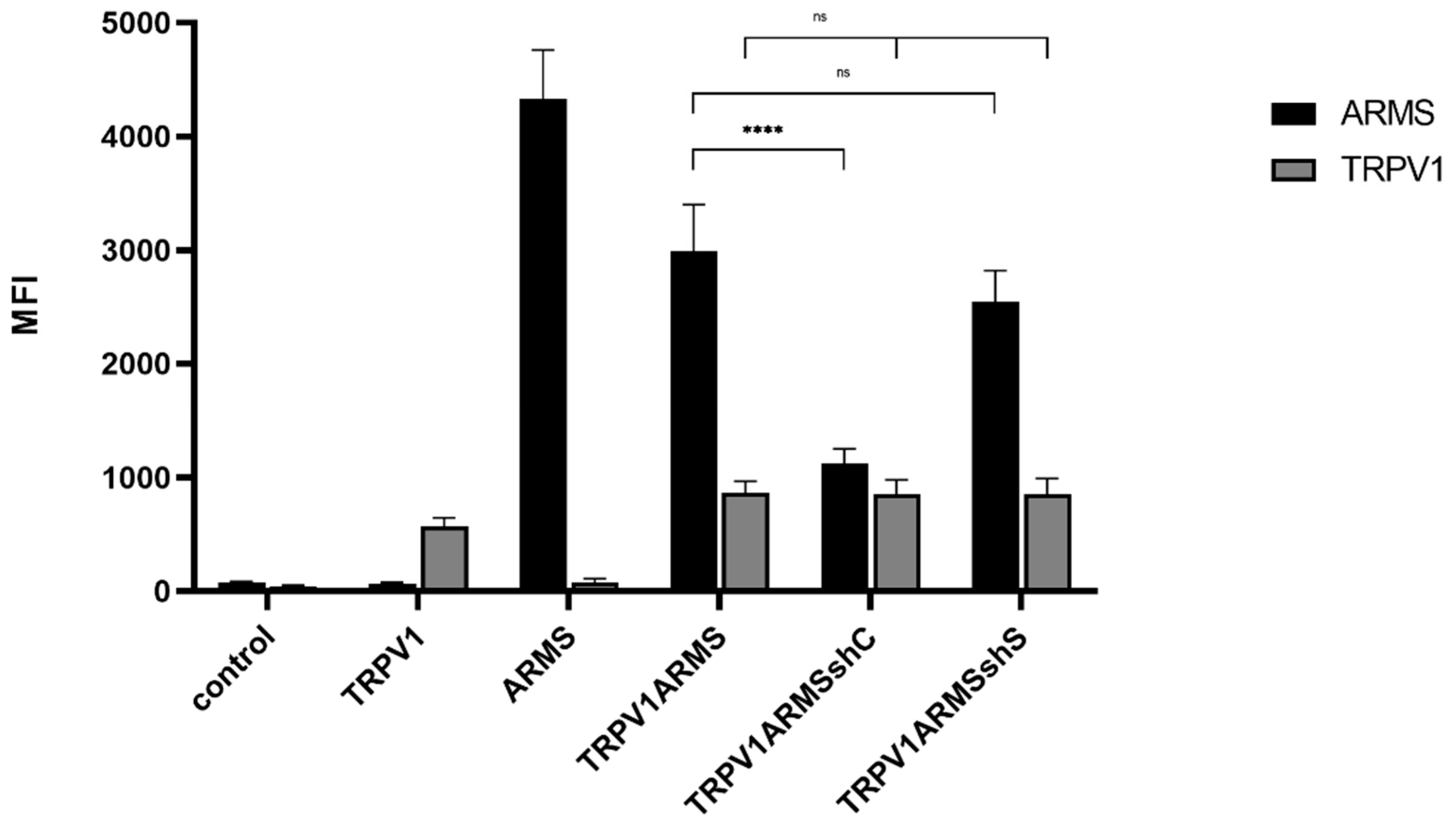 Medsci 10 00063 g009