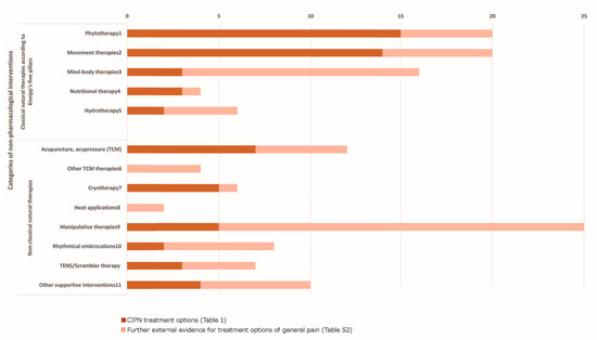 Medsci 11 00015 g002